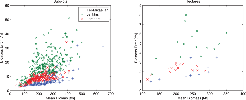 Remotesensing 05 03007f6