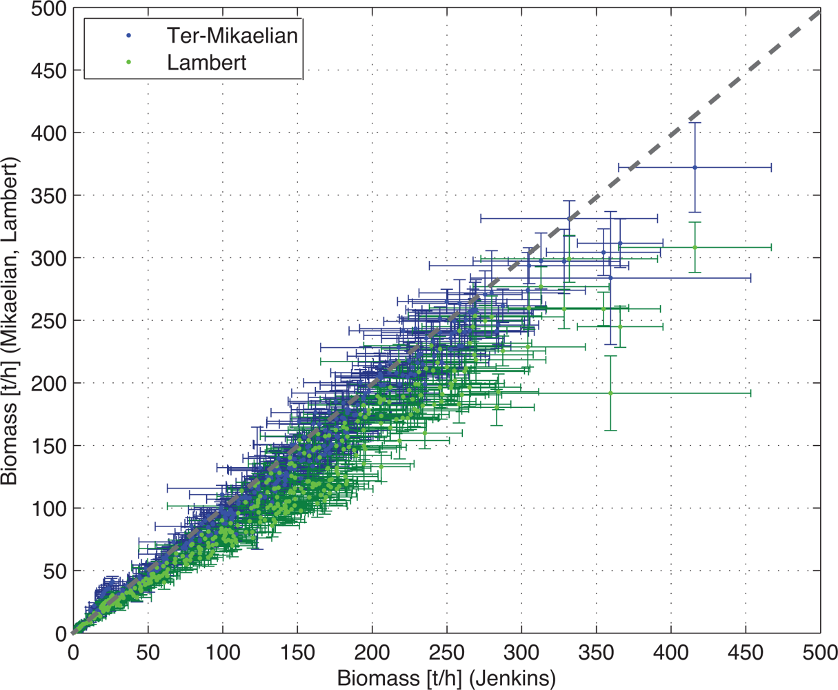 Remotesensing 05 03007f8