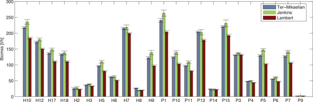 Remotesensing 05 03007f9