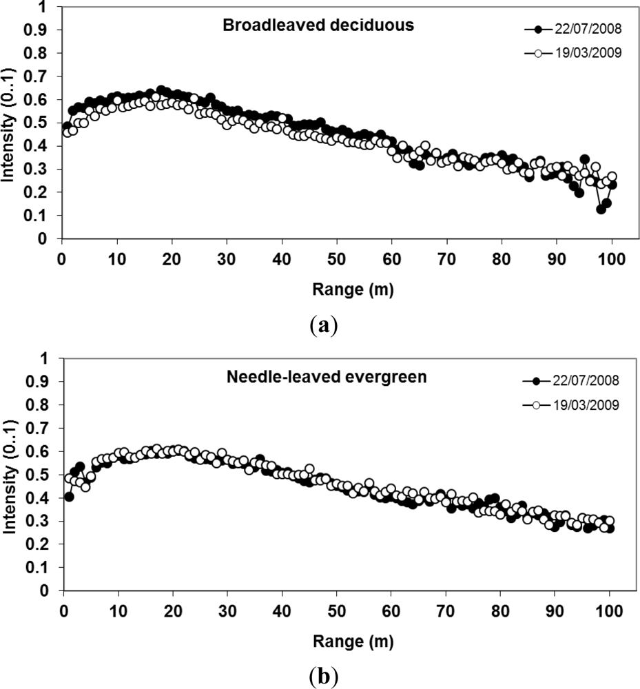 Remotesensing 05 03037f3 1024