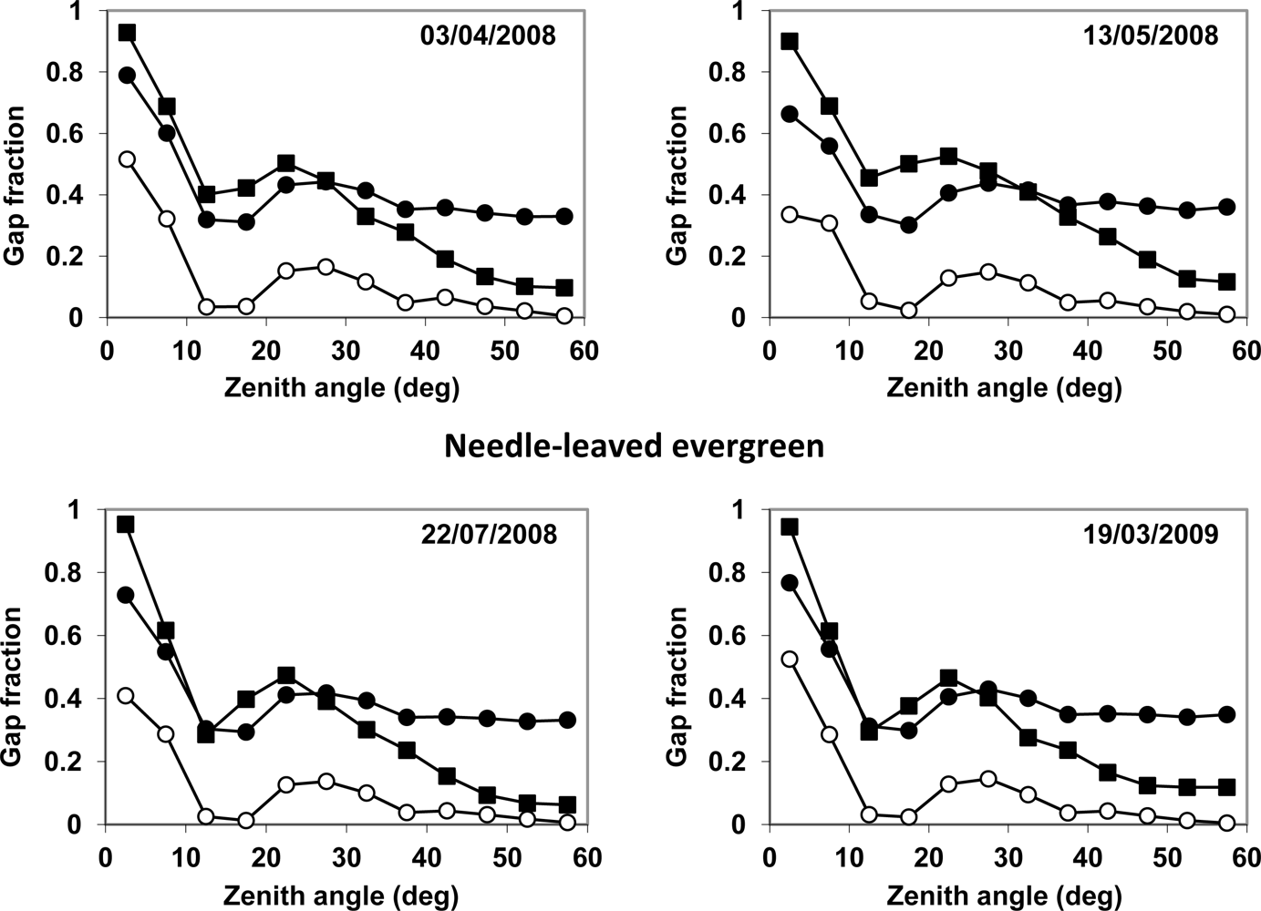 Remotesensing 05 03037f4 1024