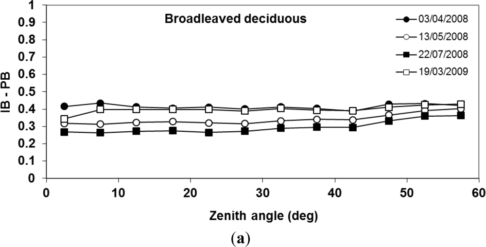Remotesensing 05 03037f8a 1024