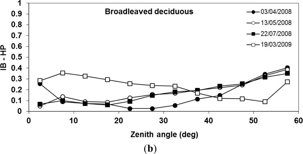 Remotesensing 05 03037f8b 1024