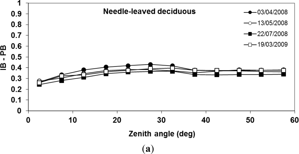 Remotesensing 05 03037f9a 1024