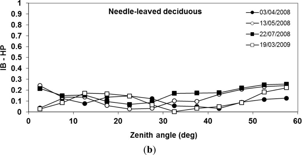 Remotesensing 05 03037f9b 1024