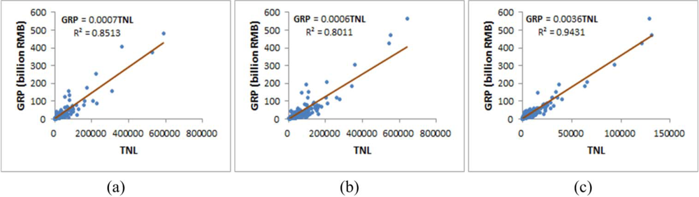 Remotesensing 05 03057f8