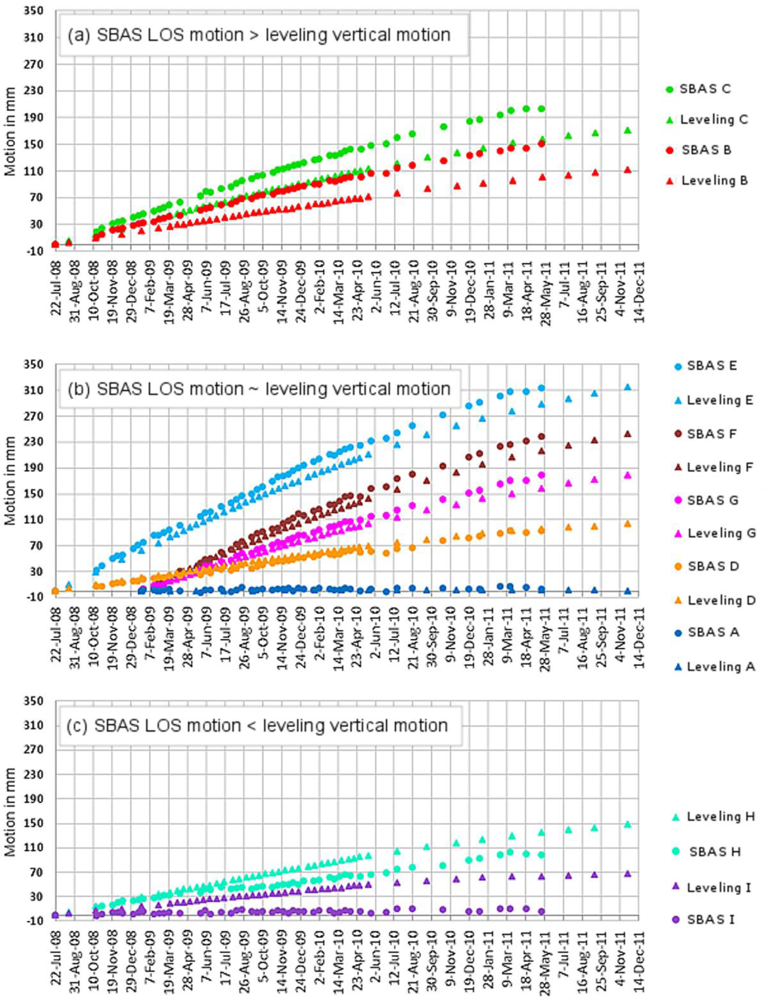Remotesensing 05 03082f10