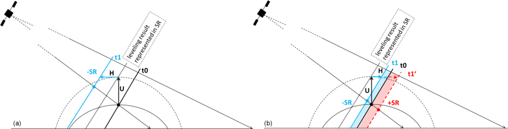 Remotesensing 05 03082f11