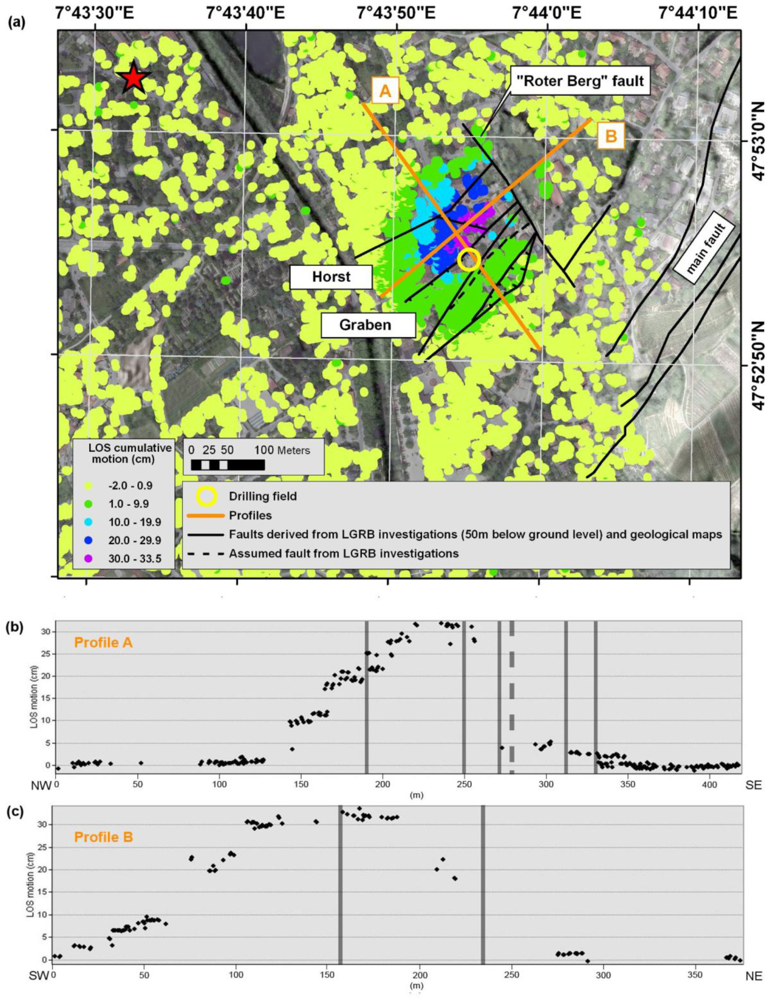 Remotesensing 05 03082f12
