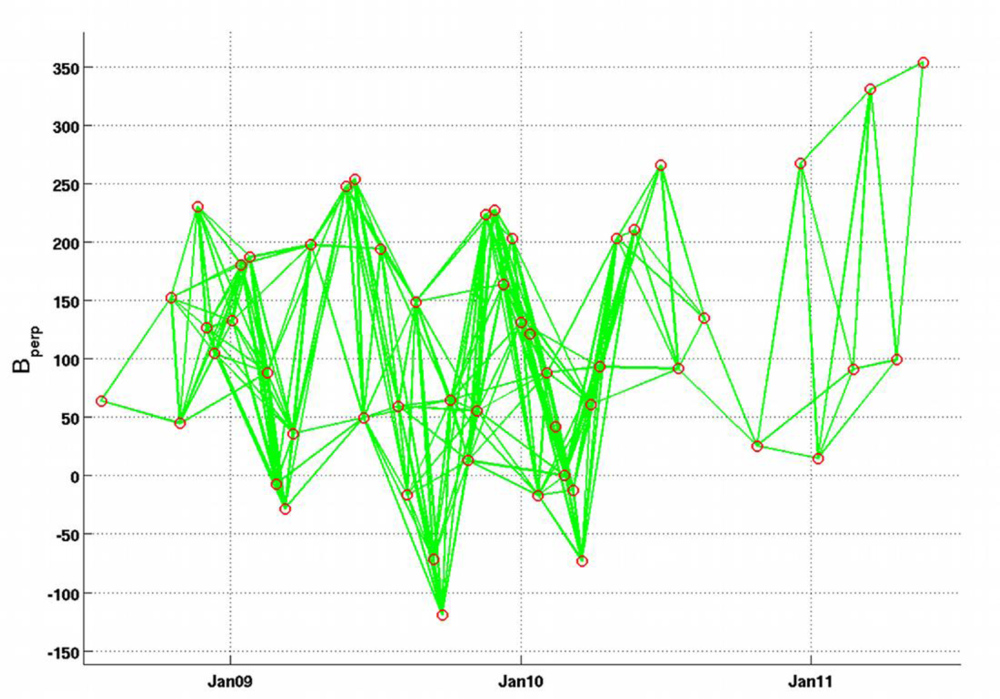 Remotesensing 05 03082f5