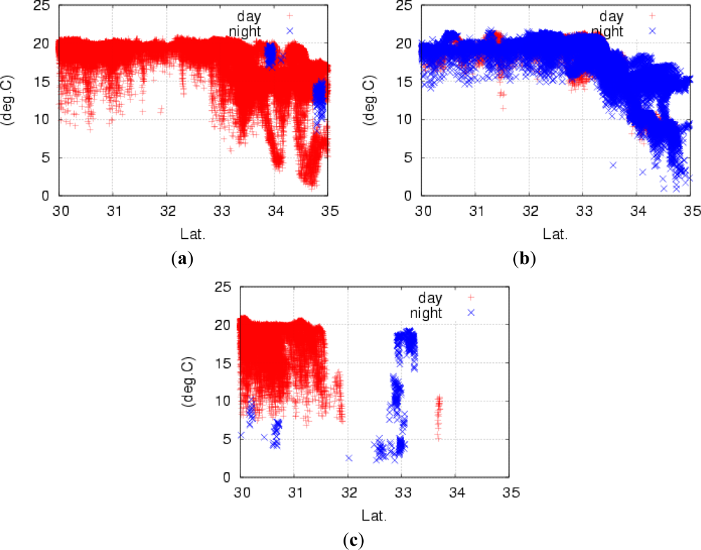 Remotesensing 05 03123f2 1024
