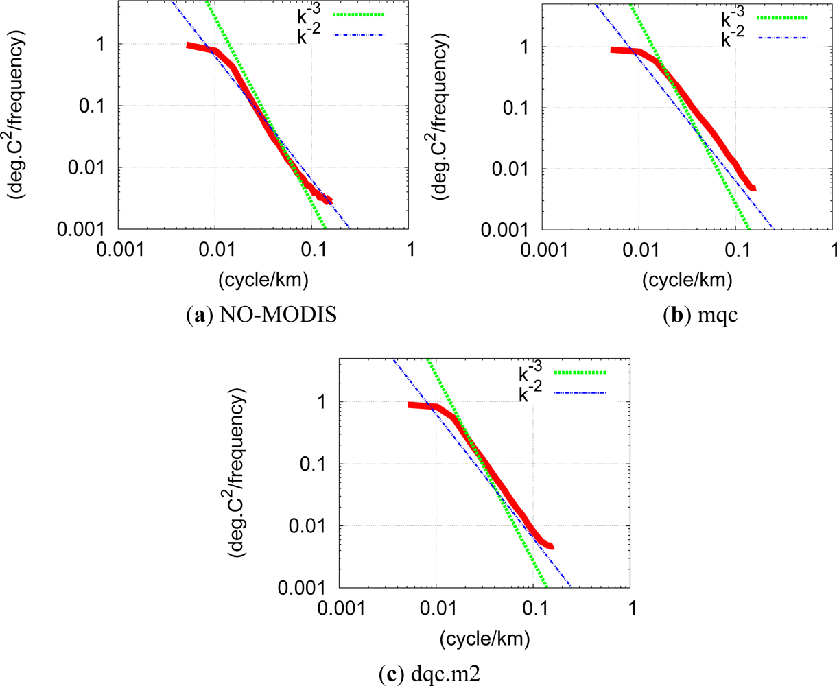 Remotesensing 05 03123f5 1024