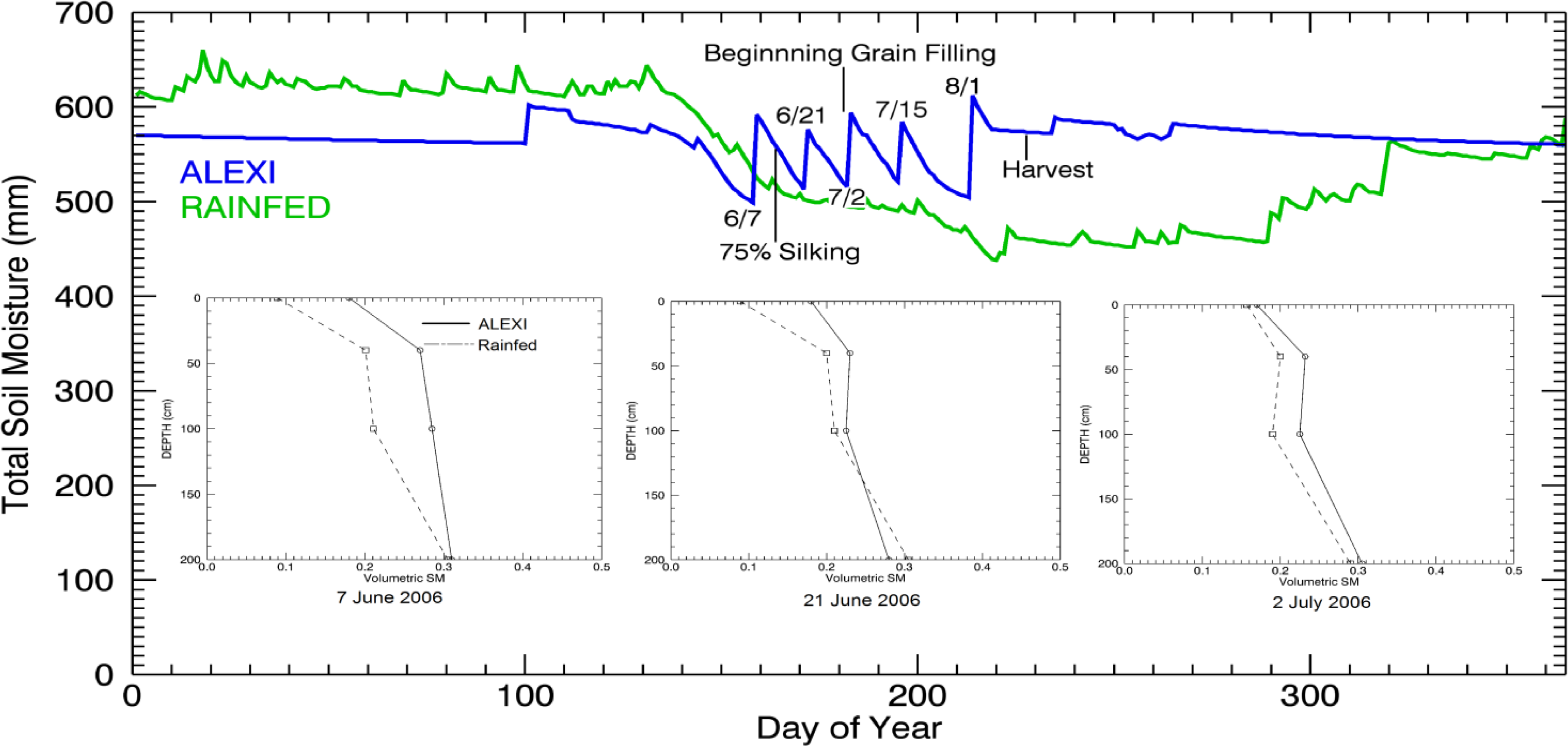 Remotesensing 05 03331f5