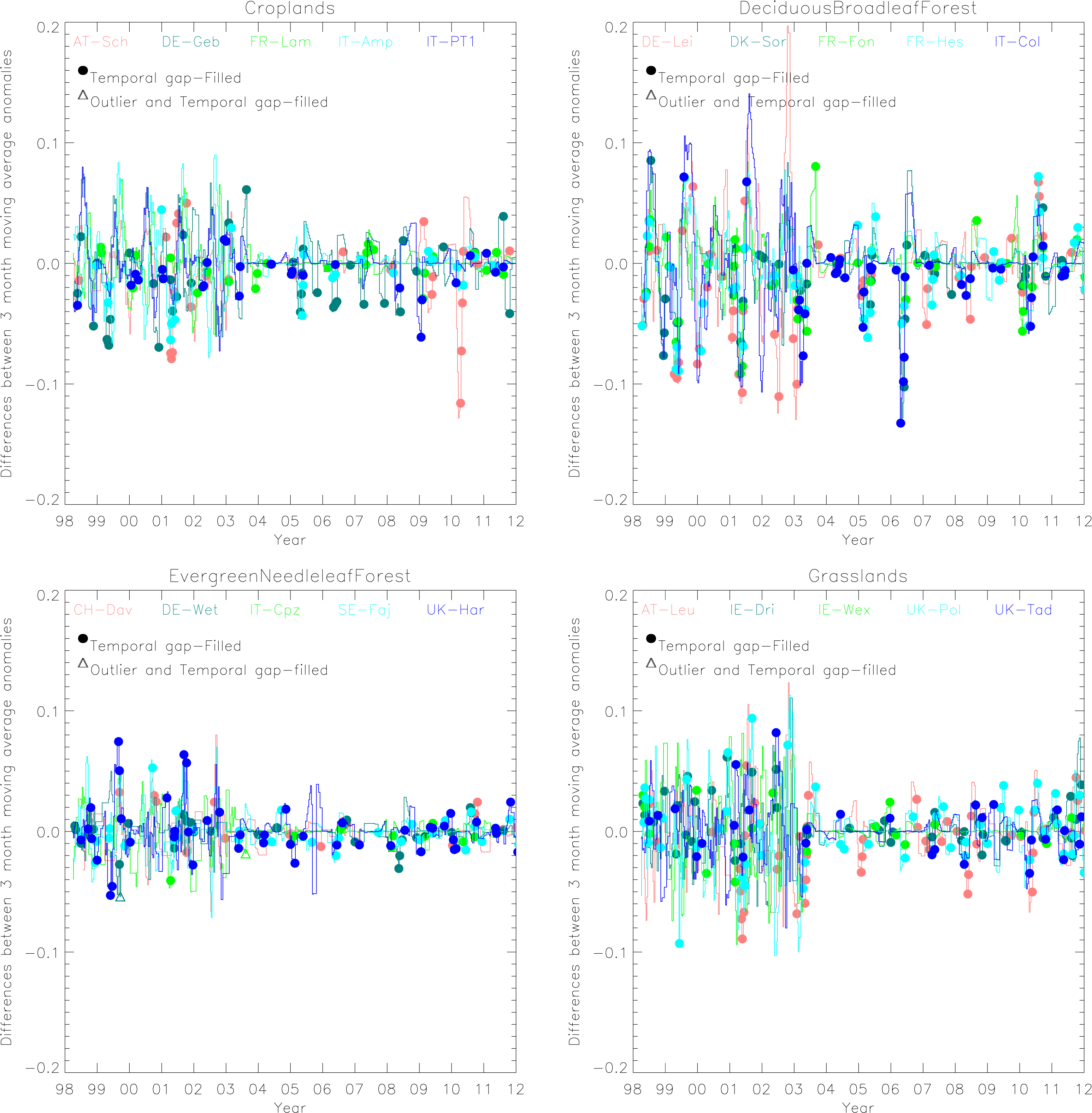 Remotesensing 05 03357f10