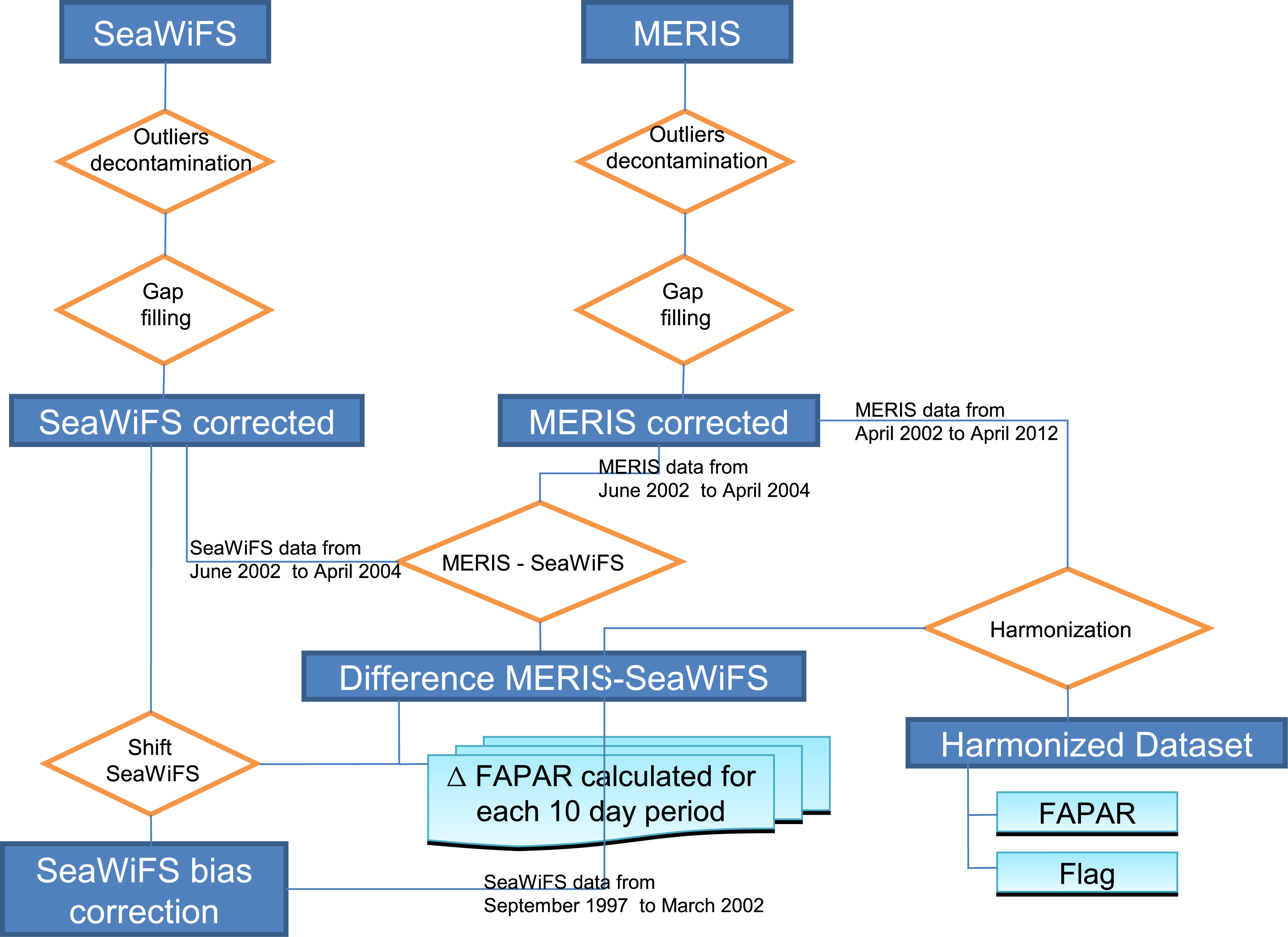 Remotesensing 05 03357f3