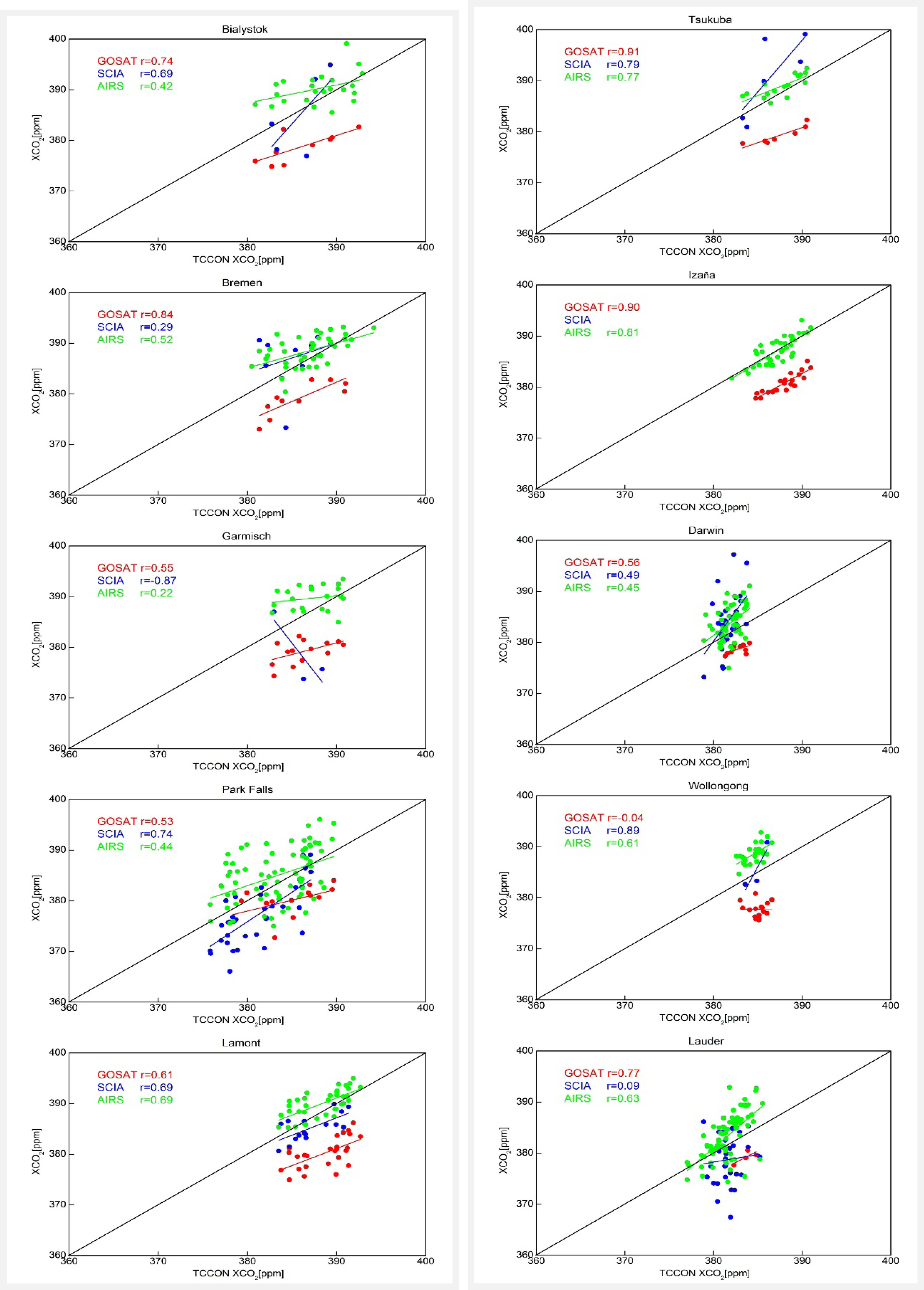 Remotesensing 05 03431f5 1024