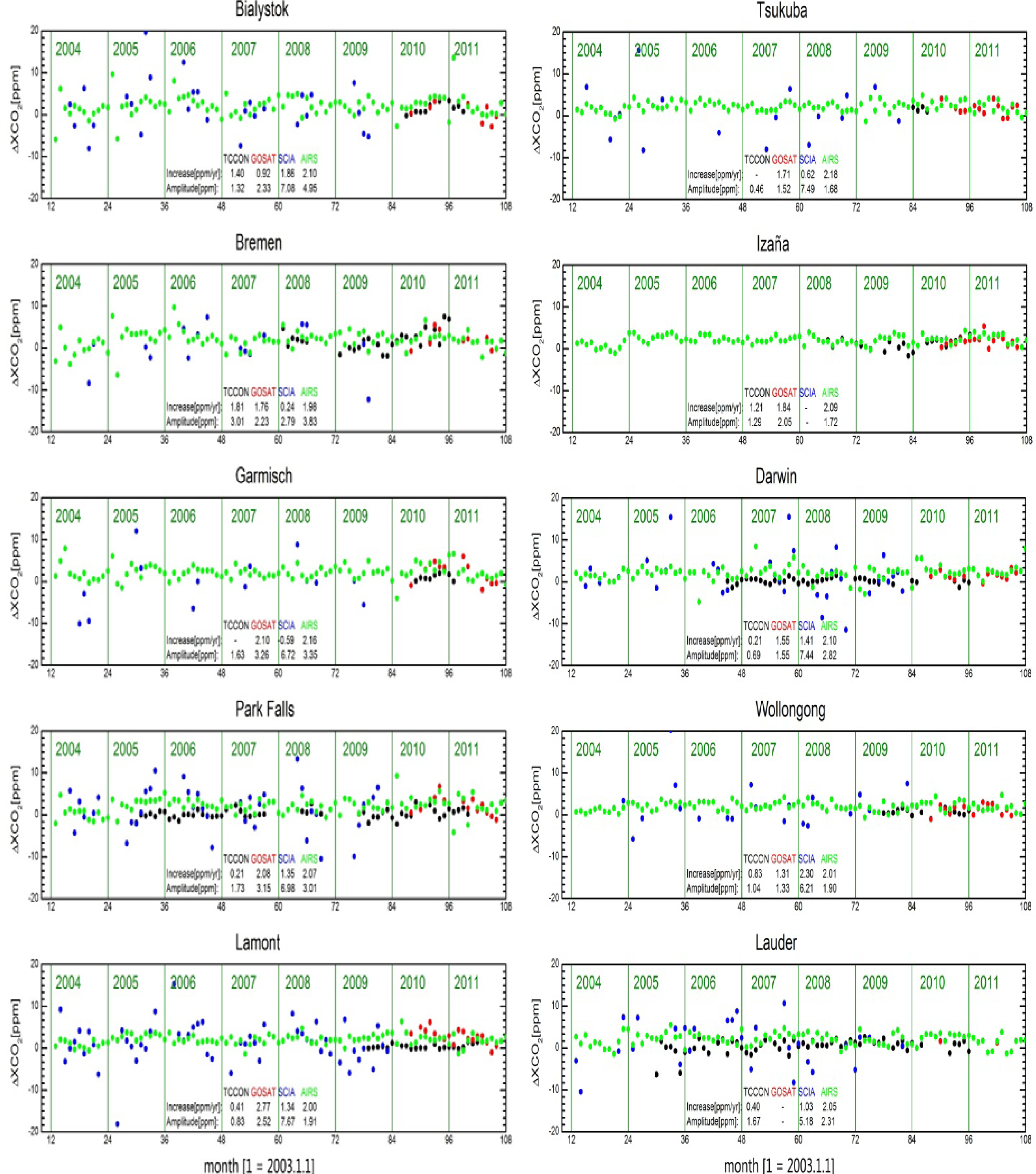 Remotesensing 05 03431f6 1024