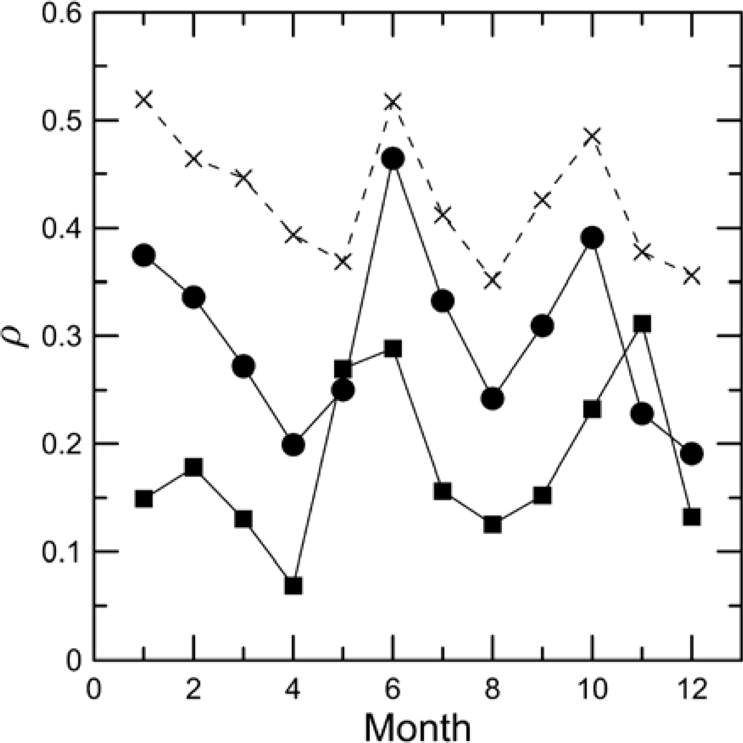 Remotesensing 05 03457f4 1024