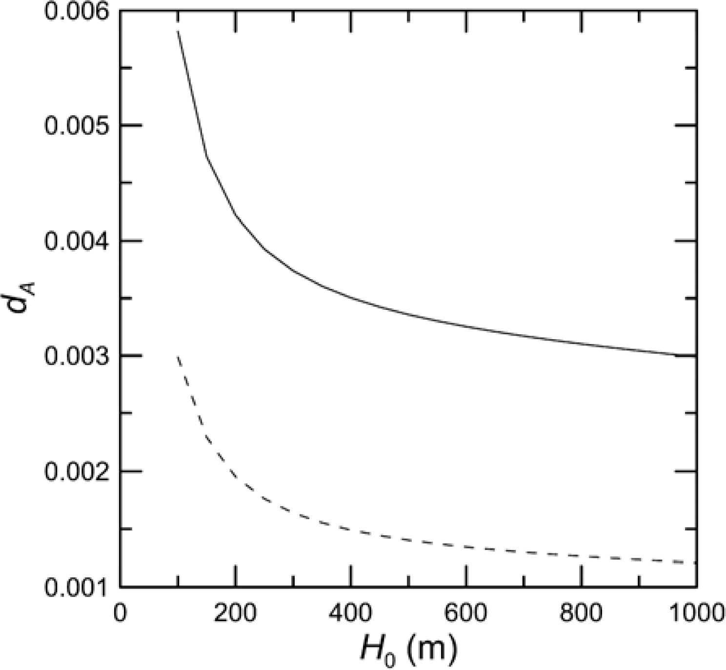 Remotesensing 05 03457f6 1024