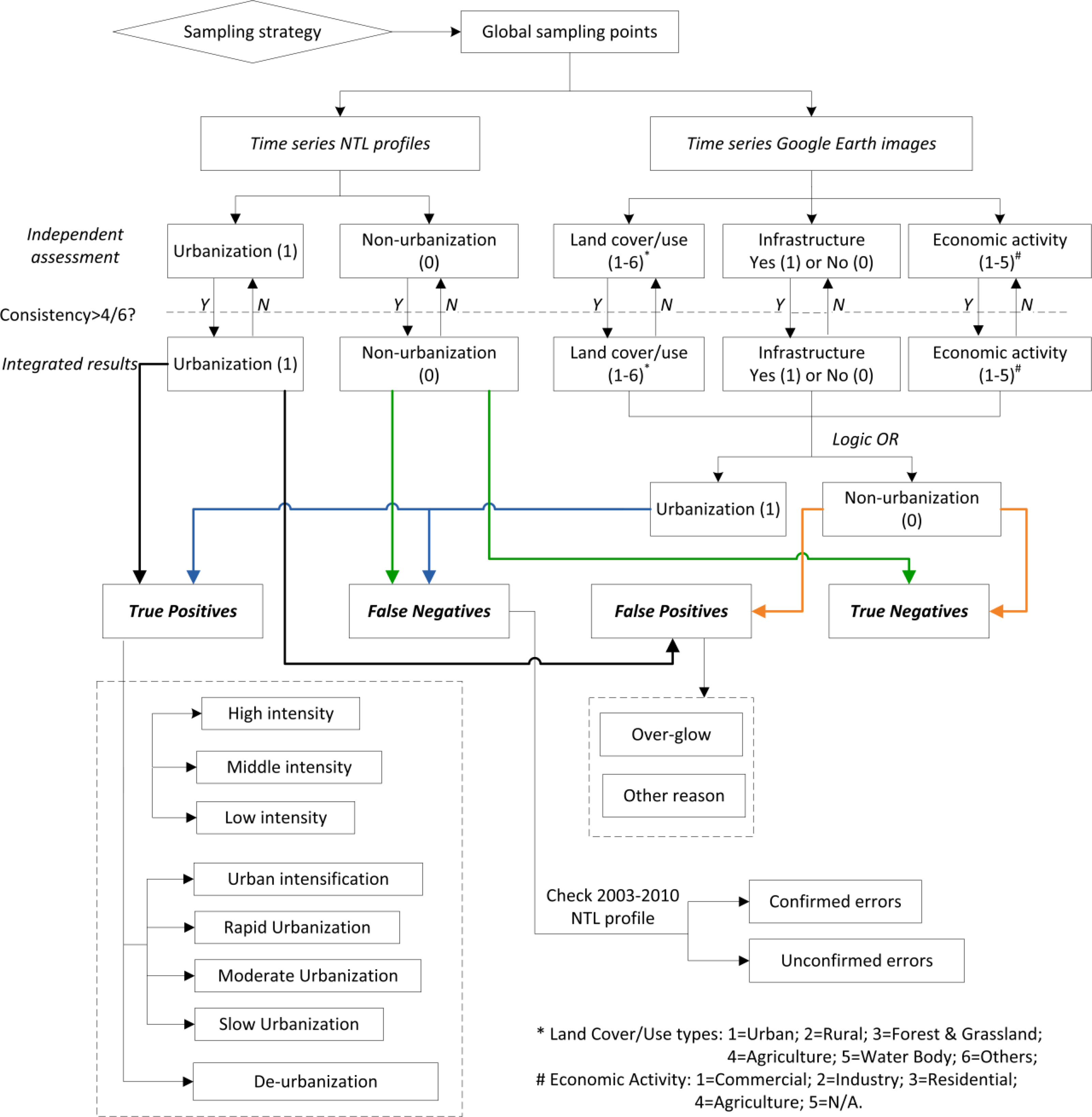 Remotesensing 05 03476f1