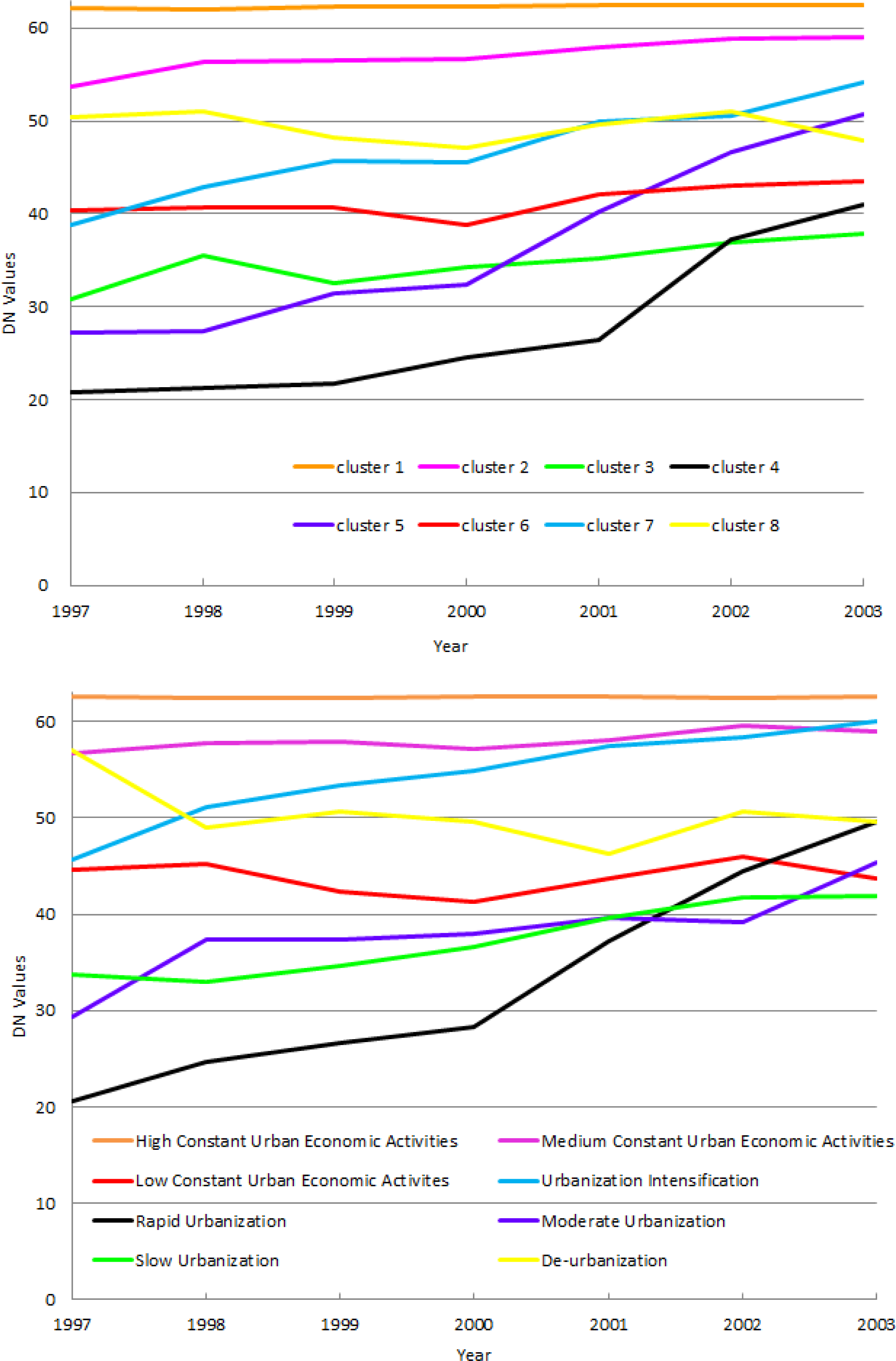 Remotesensing 05 03476f5