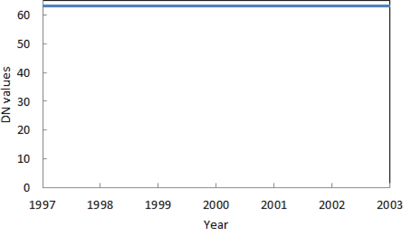 Remotesensing 05 03476i1