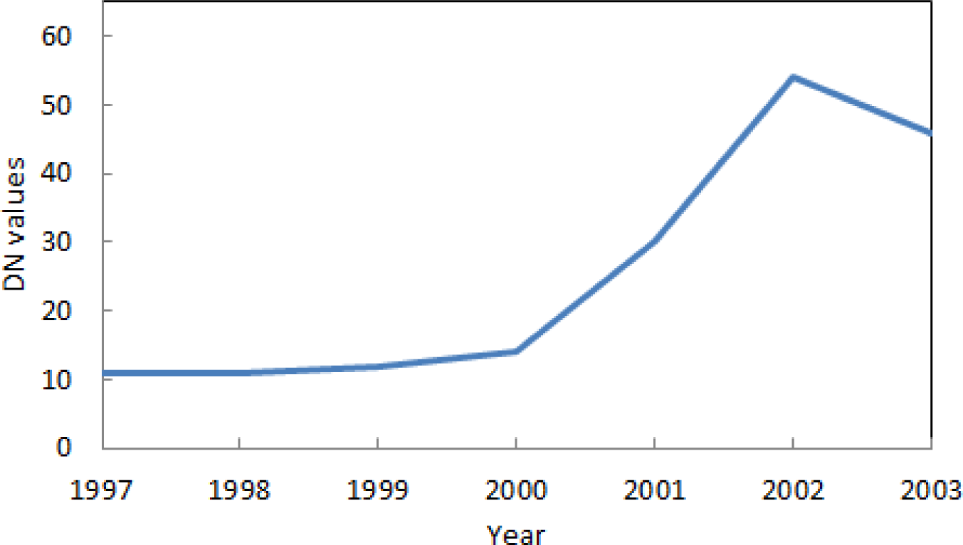 Remotesensing 05 03476i2