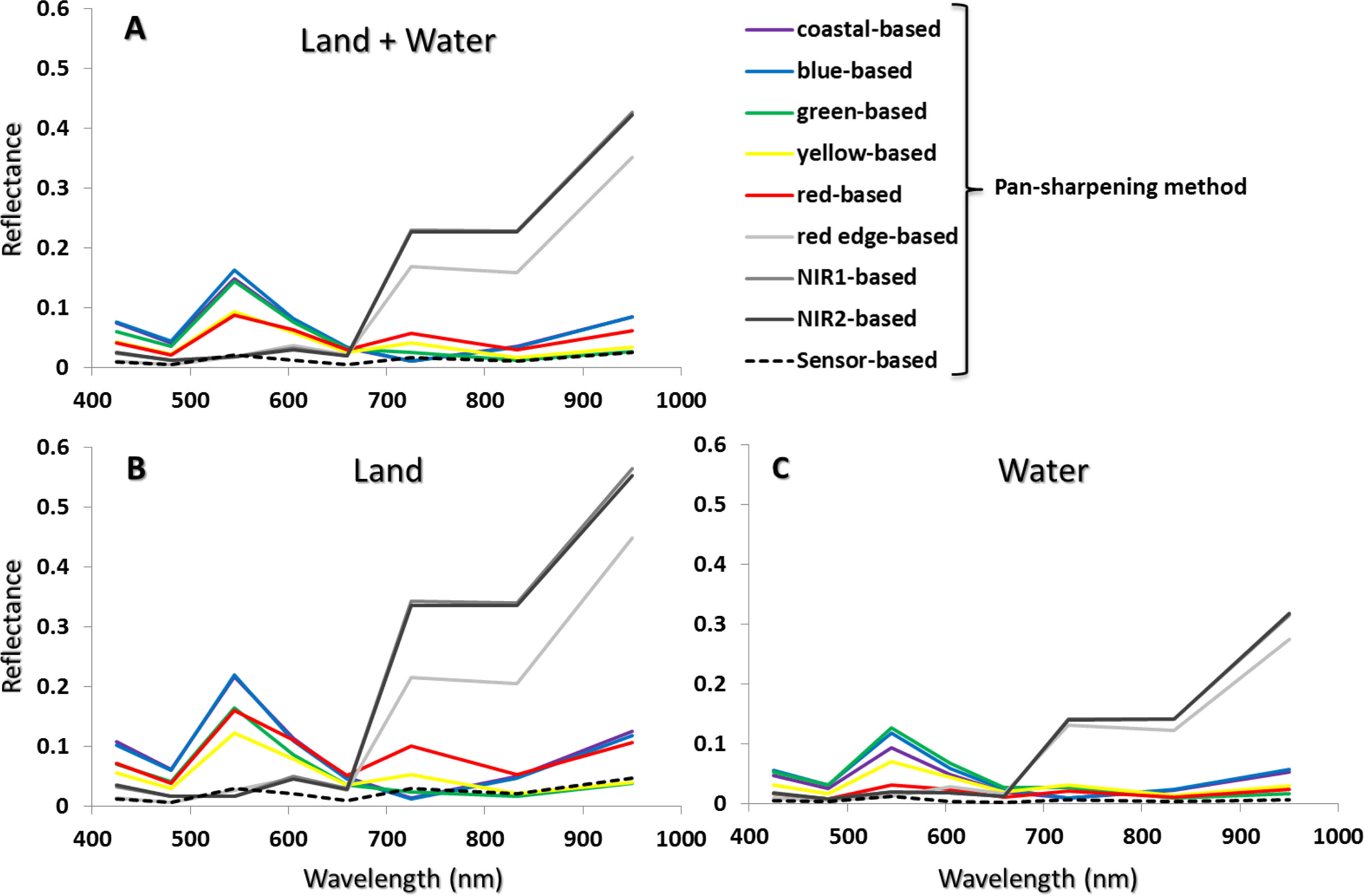 Remotesensing 05 03583f5 1024