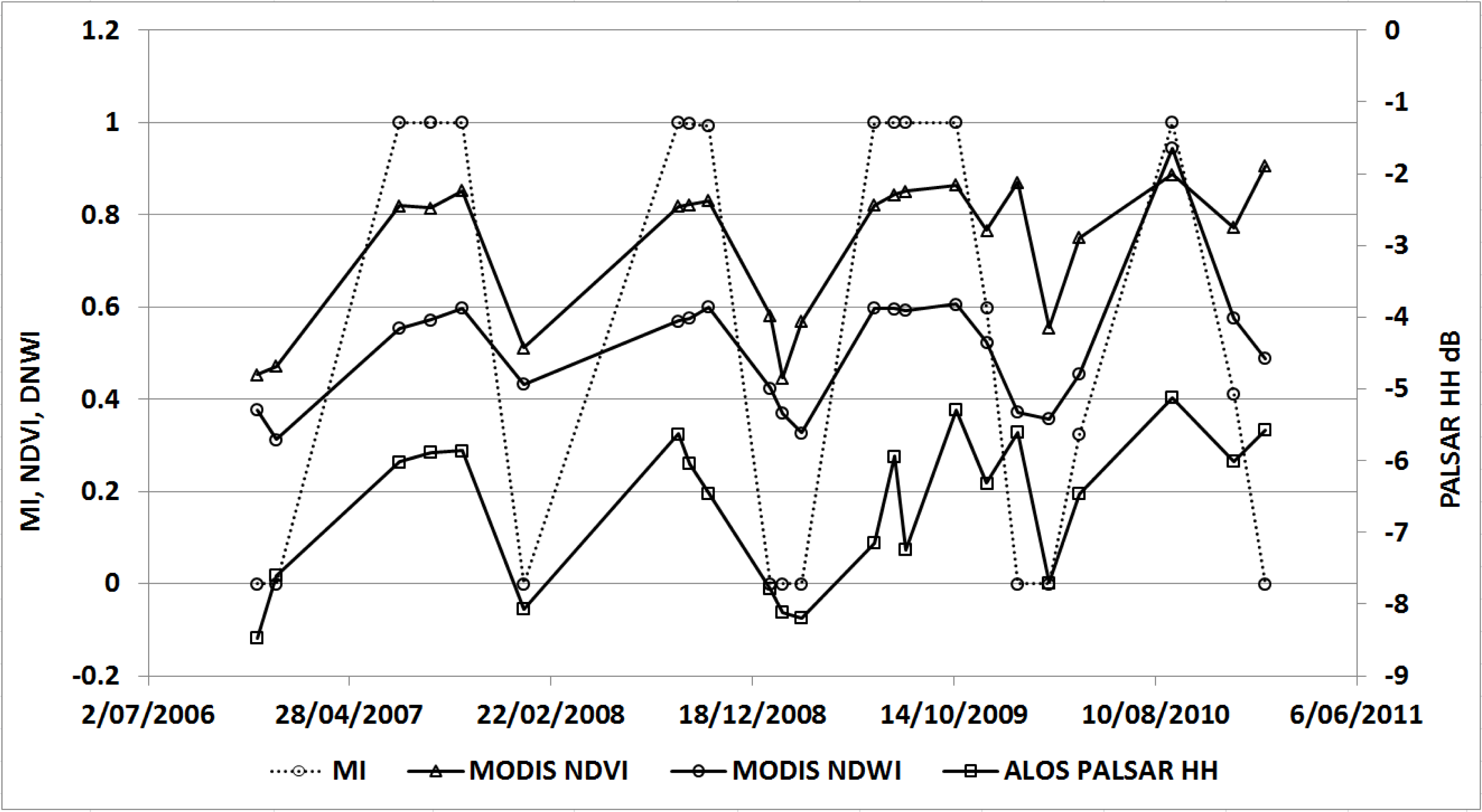 Remotesensing 05 03611f10 1024