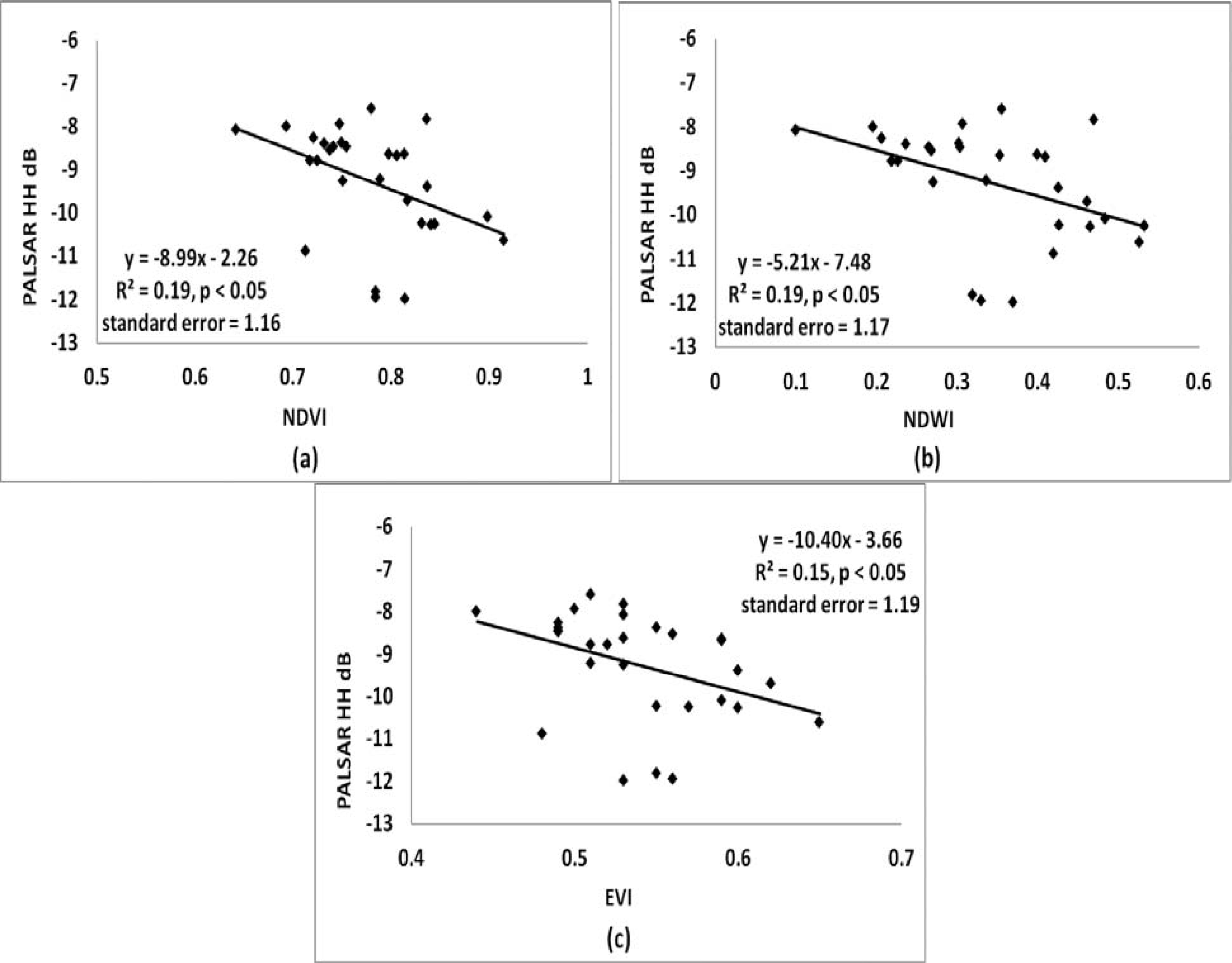 Remotesensing 05 03611f11 1024