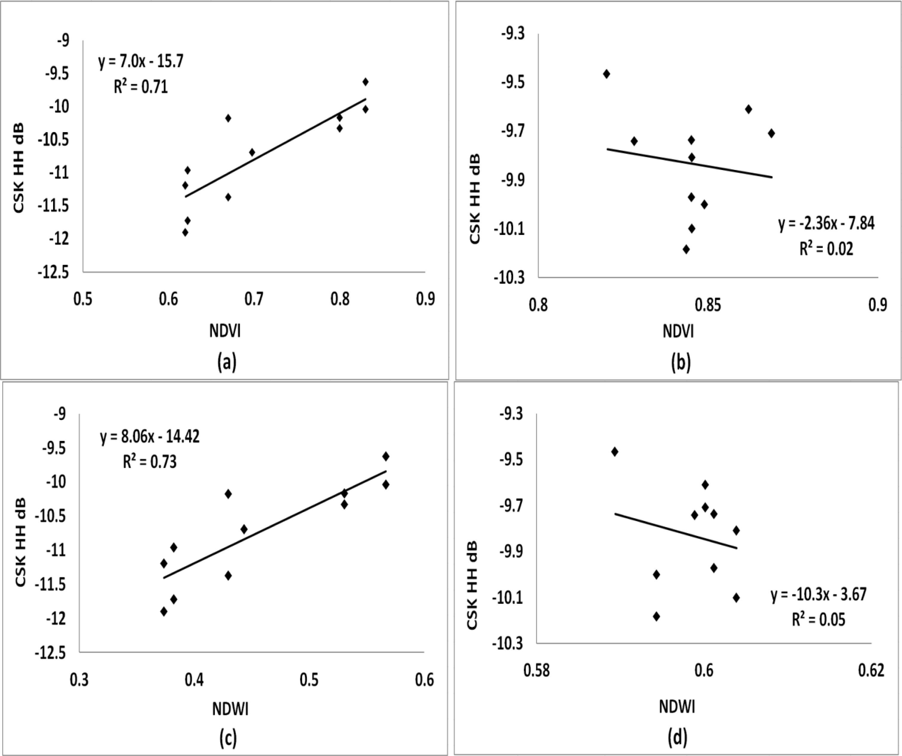 Remotesensing 05 03611f6a 1024