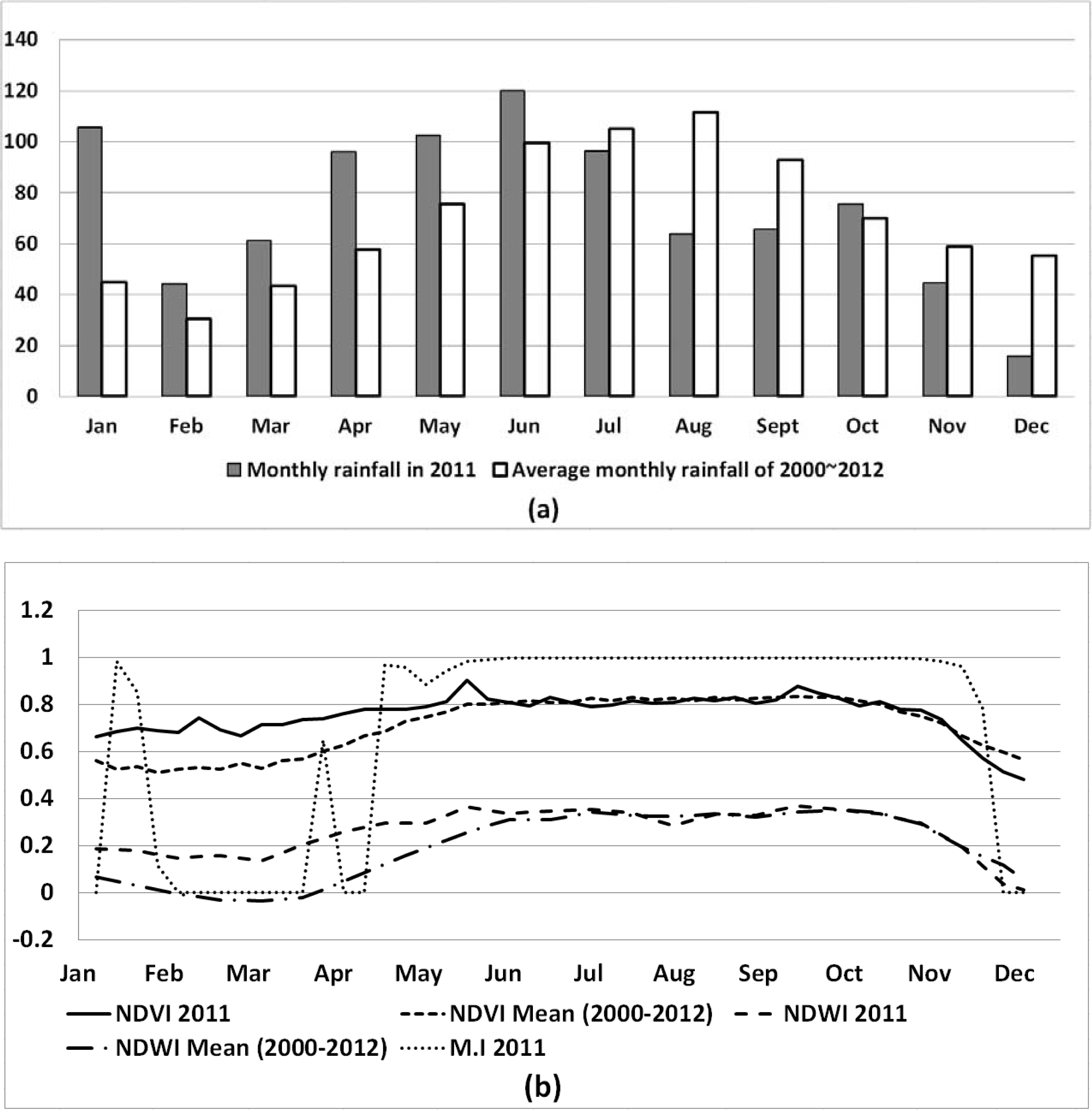 Remotesensing 05 03611f7 1024