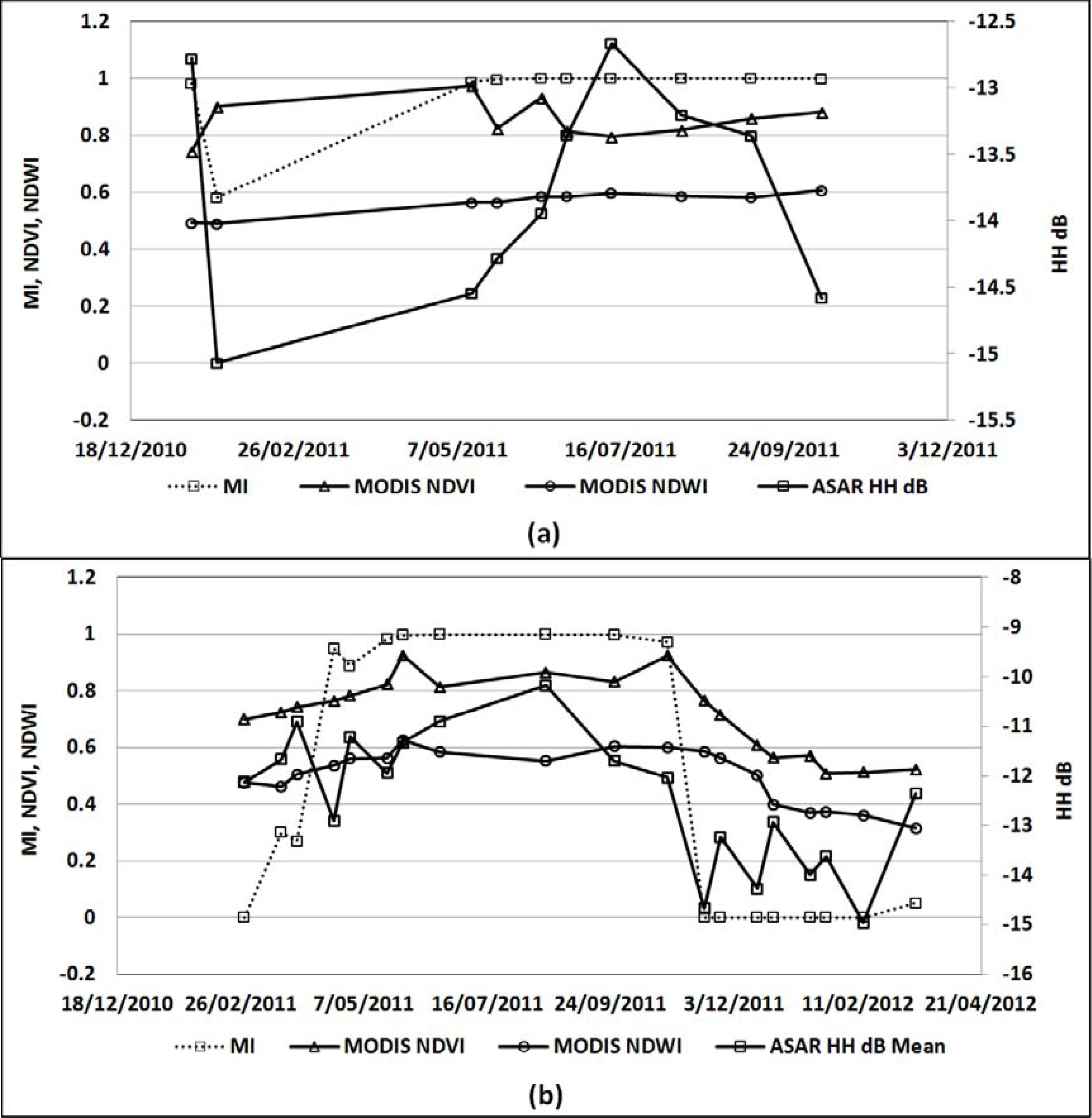 Remotesensing 05 03611f8 1024