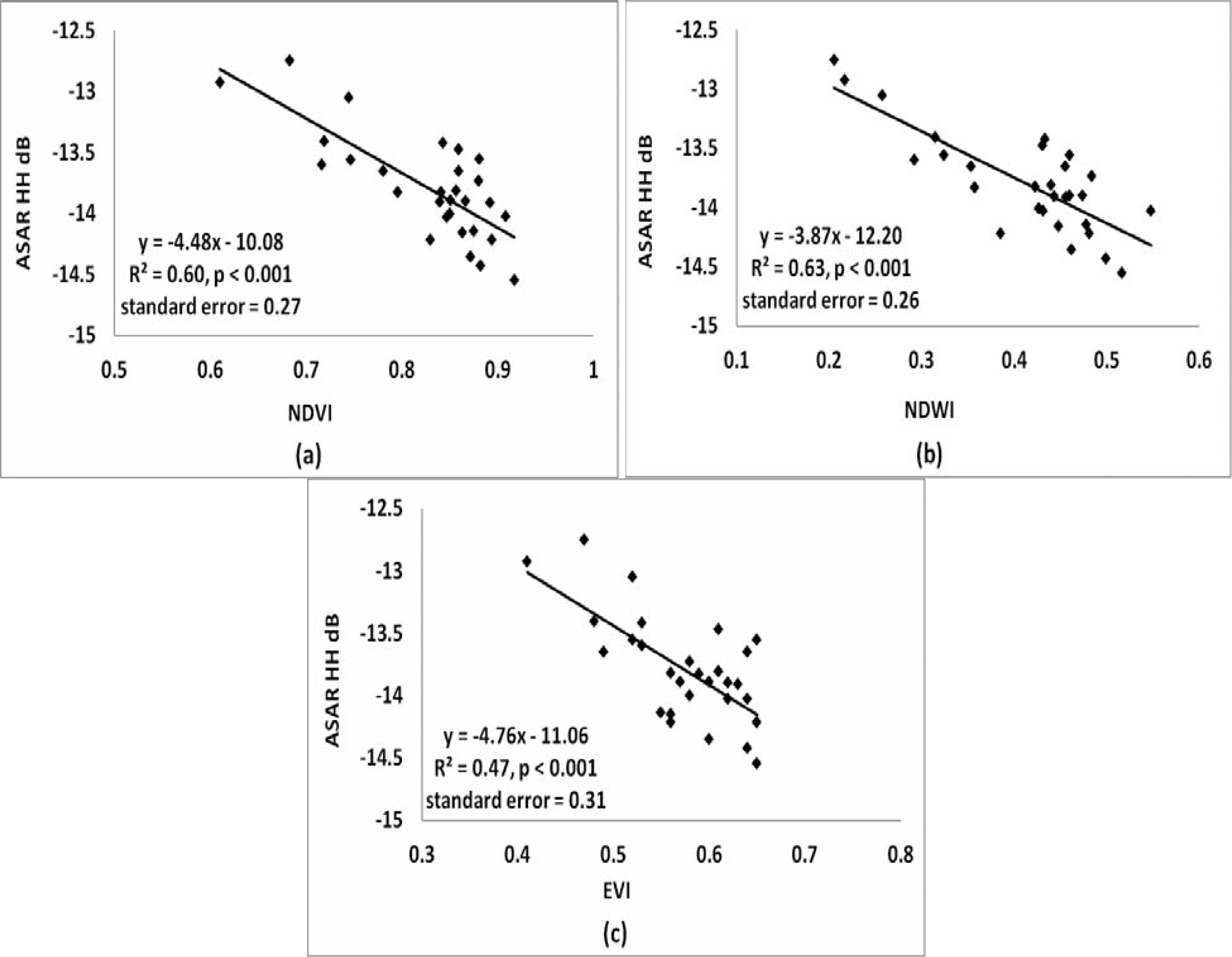 Remotesensing 05 03611f9 1024