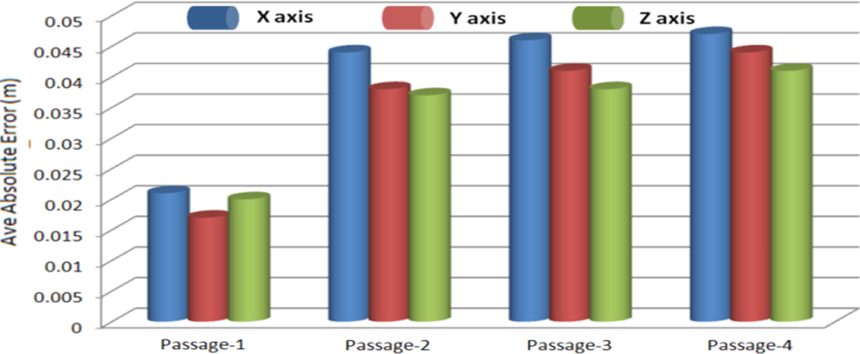 Remotesensing 05 03701f18 1024