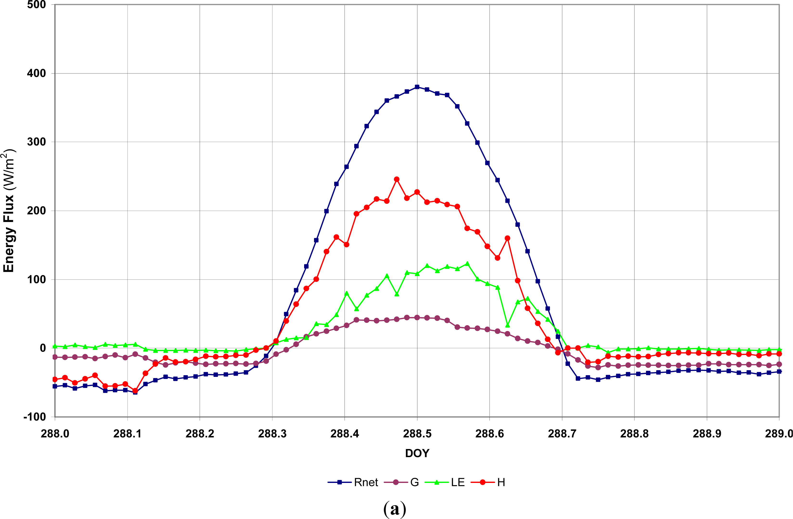 Remotesensing 05 03776f5a 1024