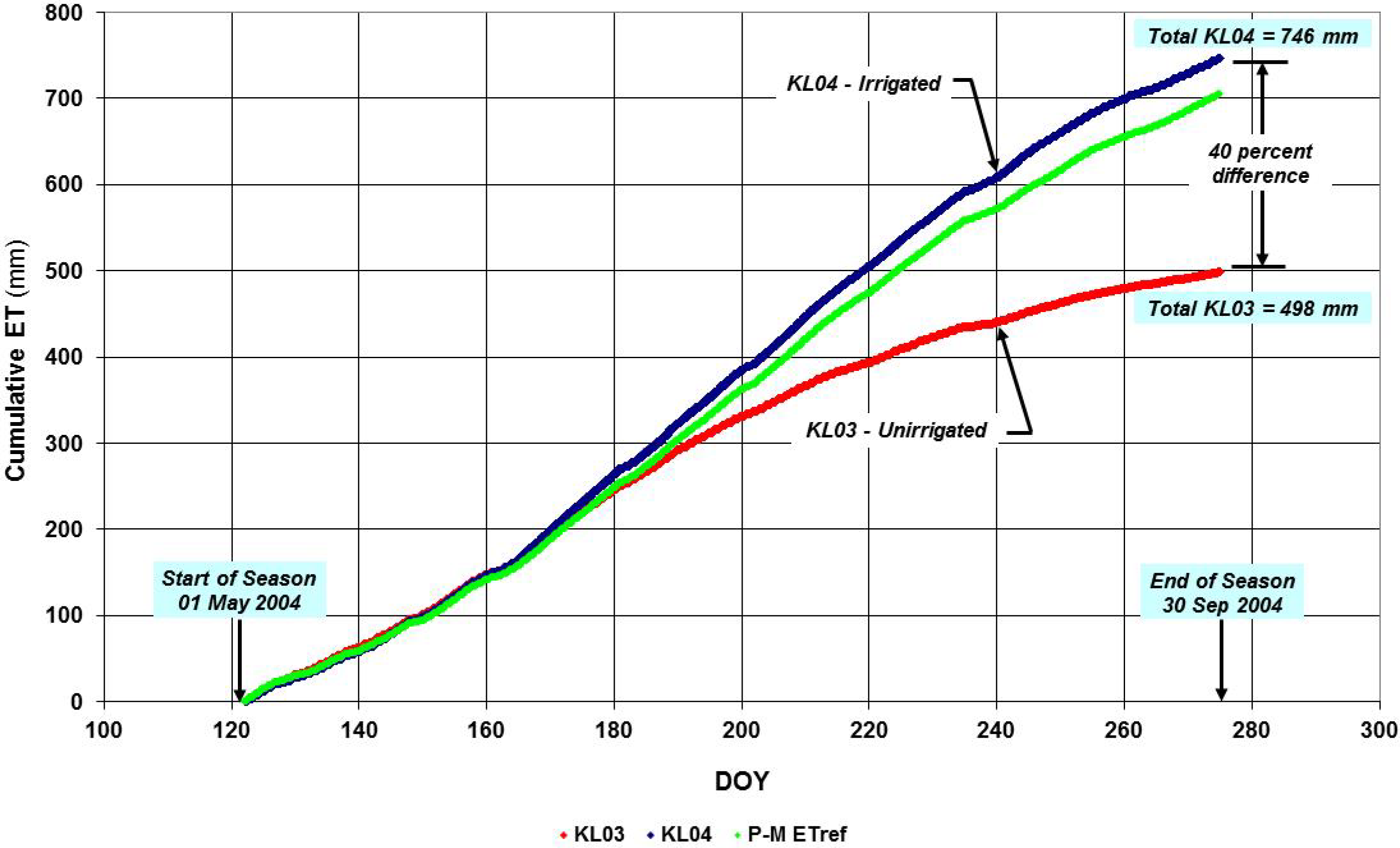 Remotesensing 05 03776f6 1024