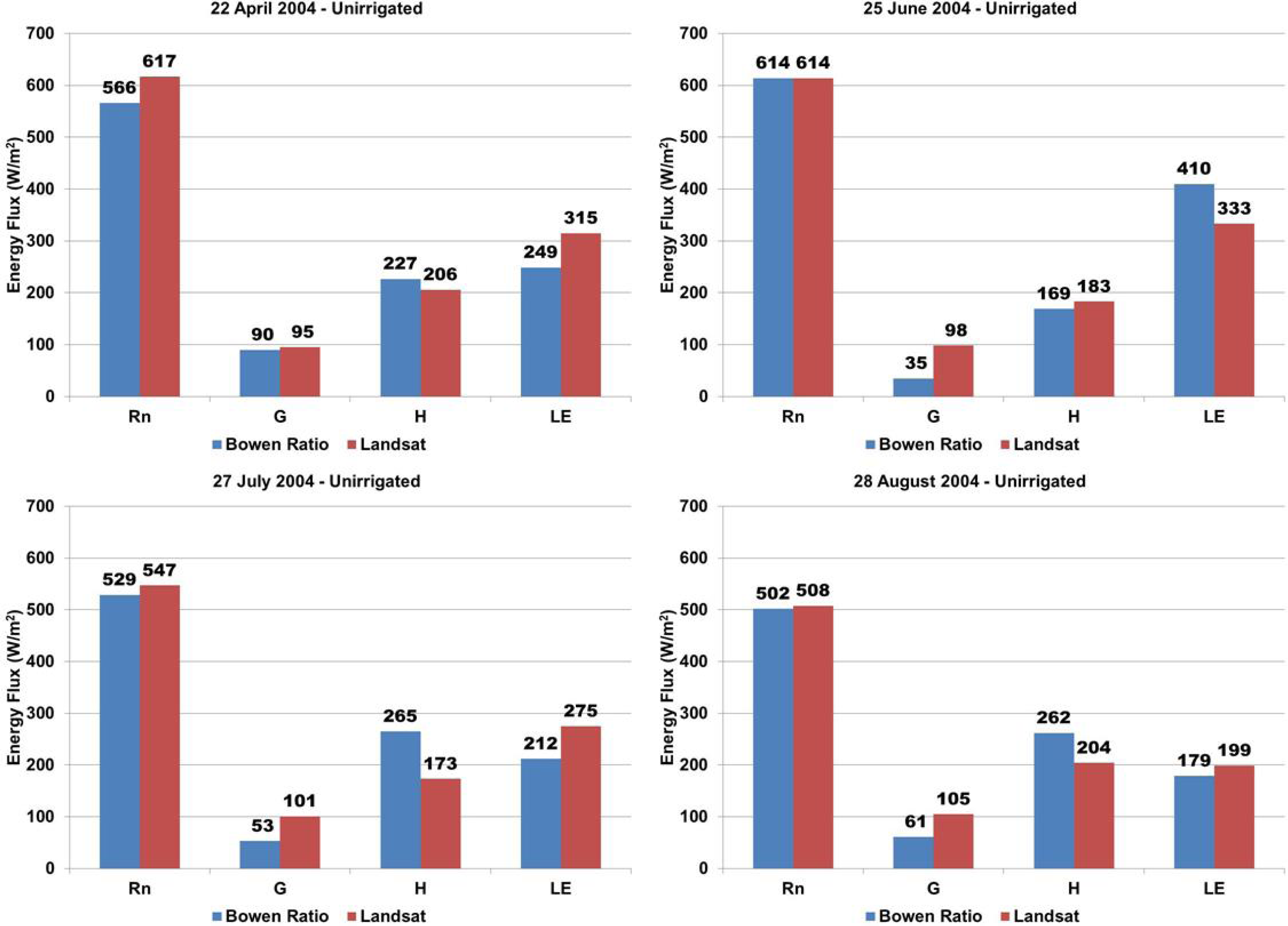 Remotesensing 05 03776f8 1024