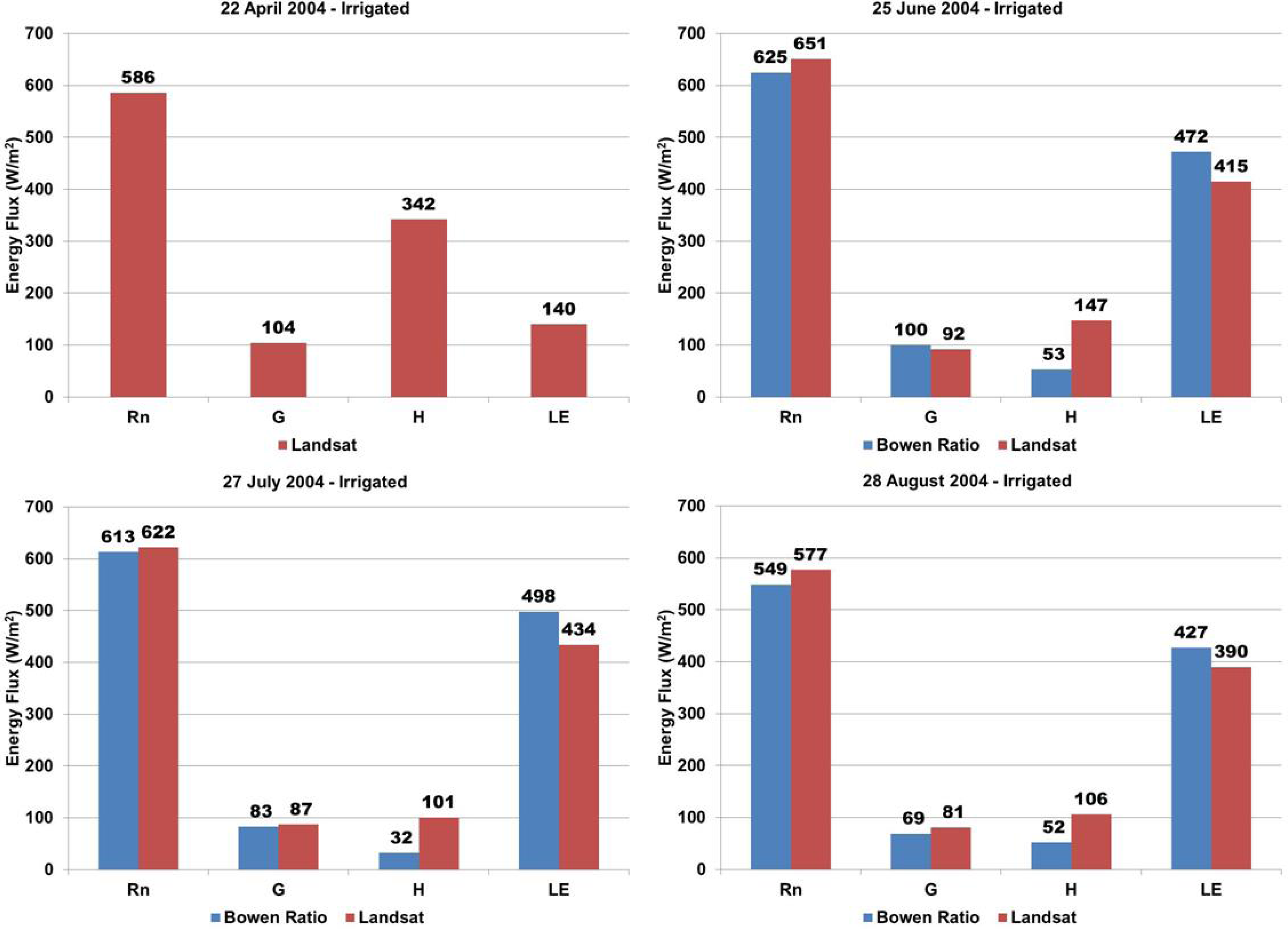 Remotesensing 05 03776f9 1024
