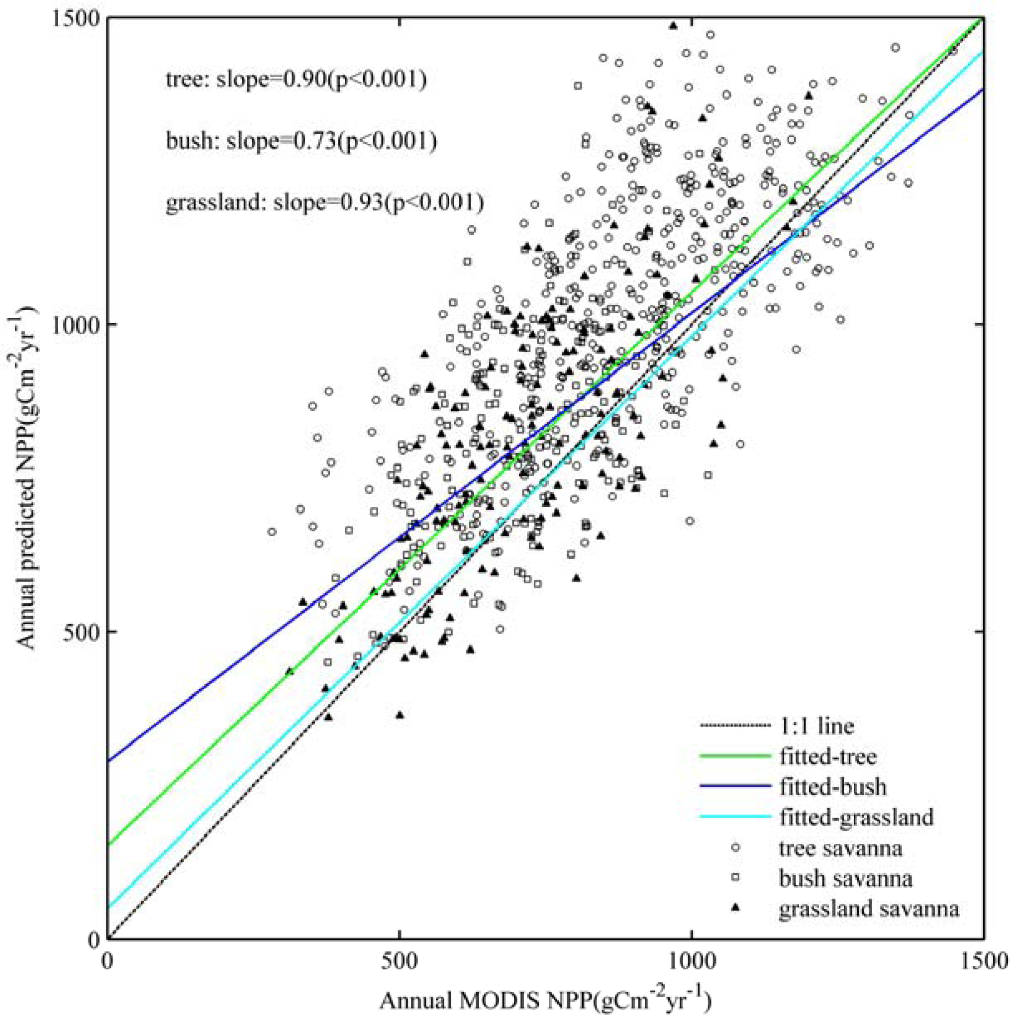 Remotesensing 05 03803f10 1024