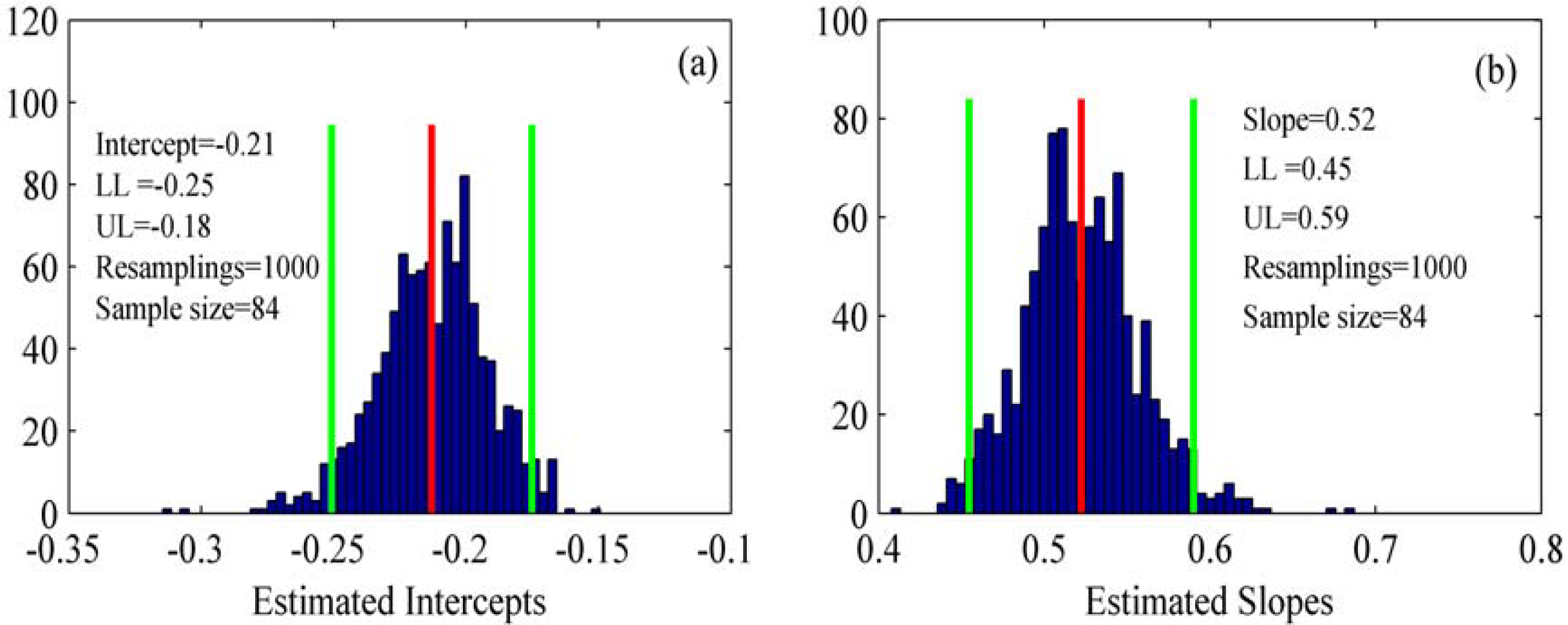 Remotesensing 05 03803f4 1024