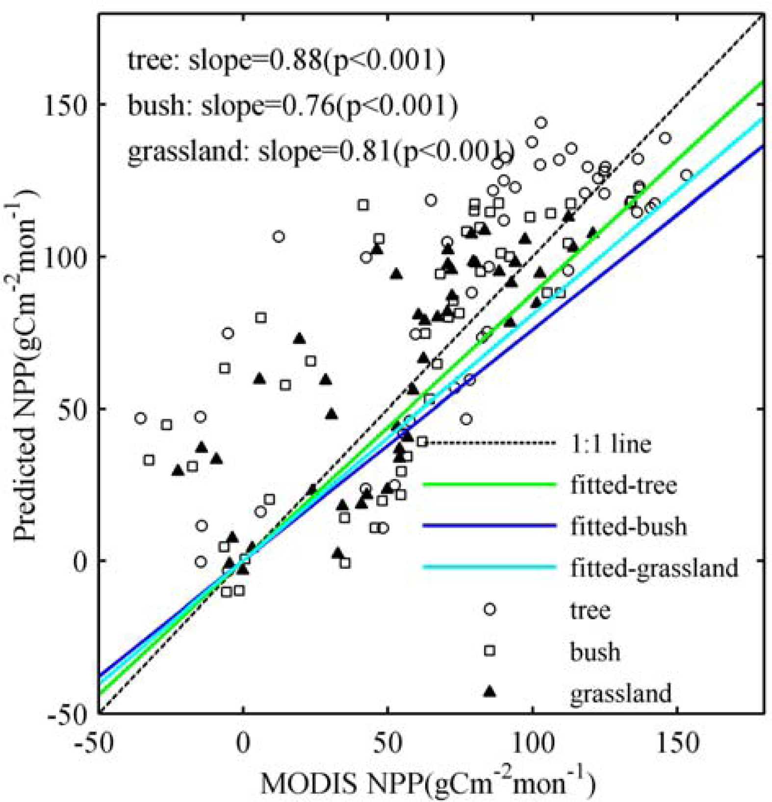 Remotesensing 05 03803f9 1024