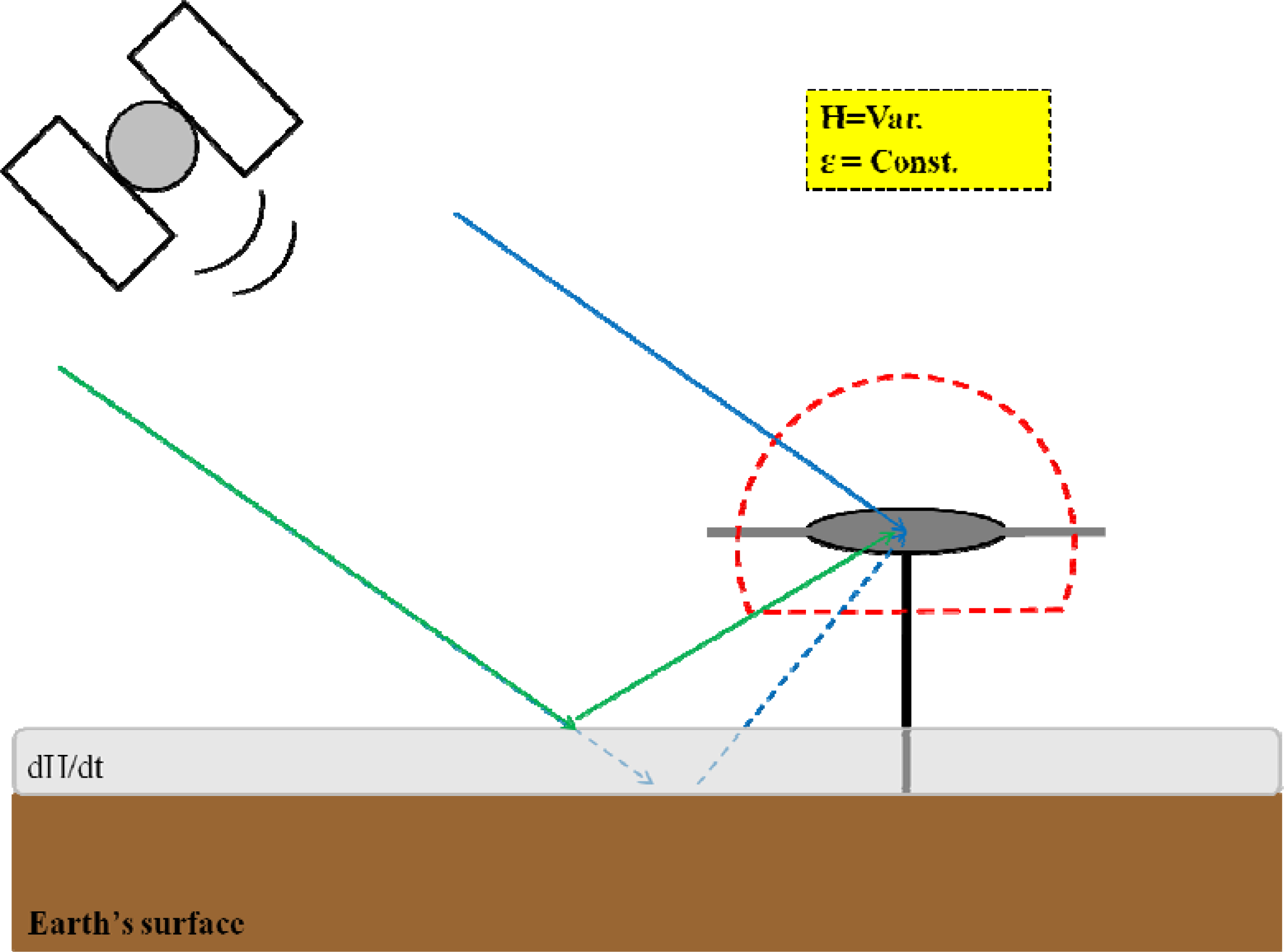 Remotesensing 05 04006f10 1024