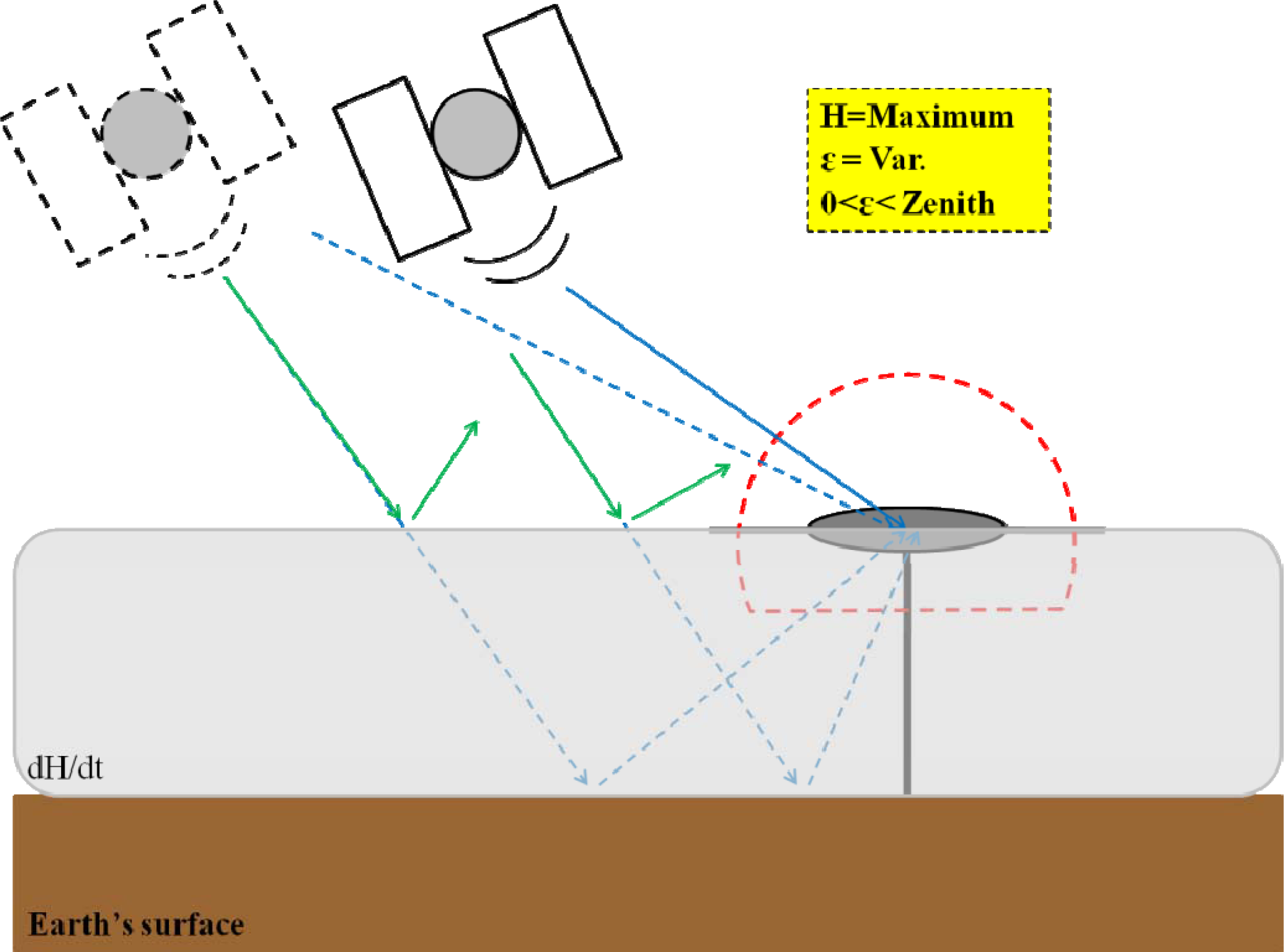 Remotesensing 05 04006f12 1024