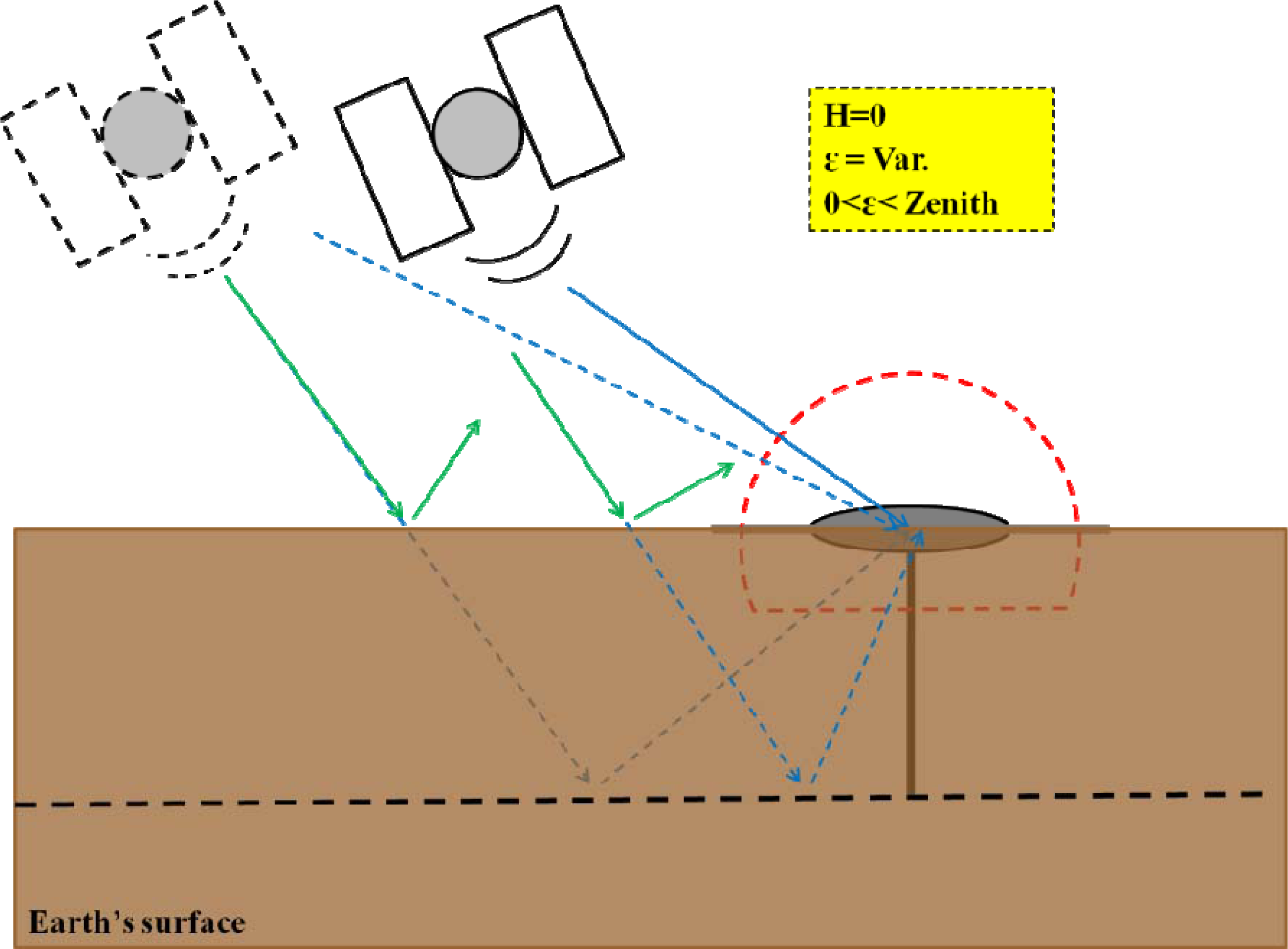 Remotesensing 05 04006f13 1024