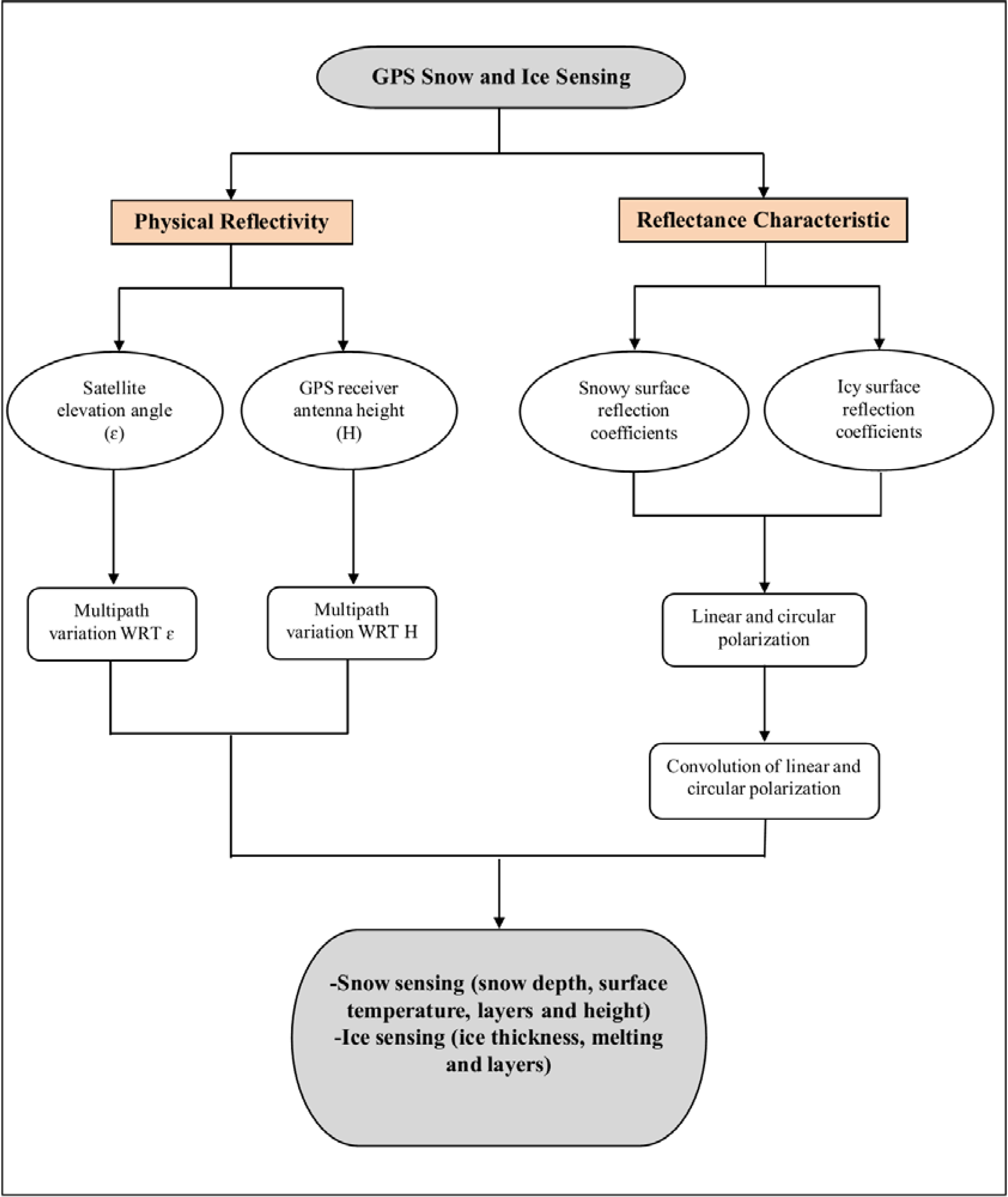 Remotesensing 05 04006f2 1024