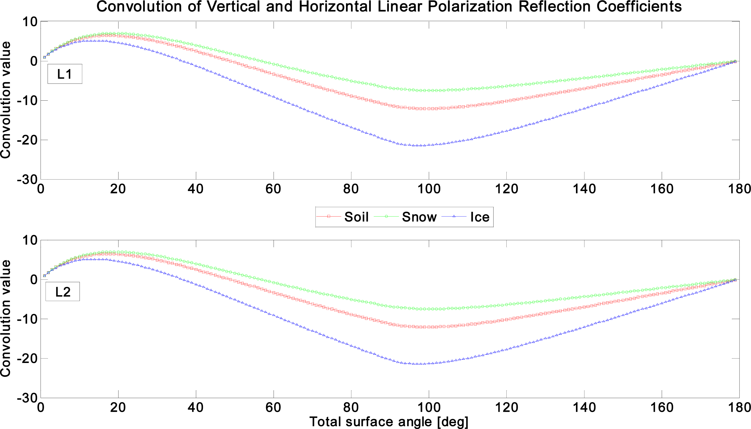 Remotesensing 05 04006f20 1024