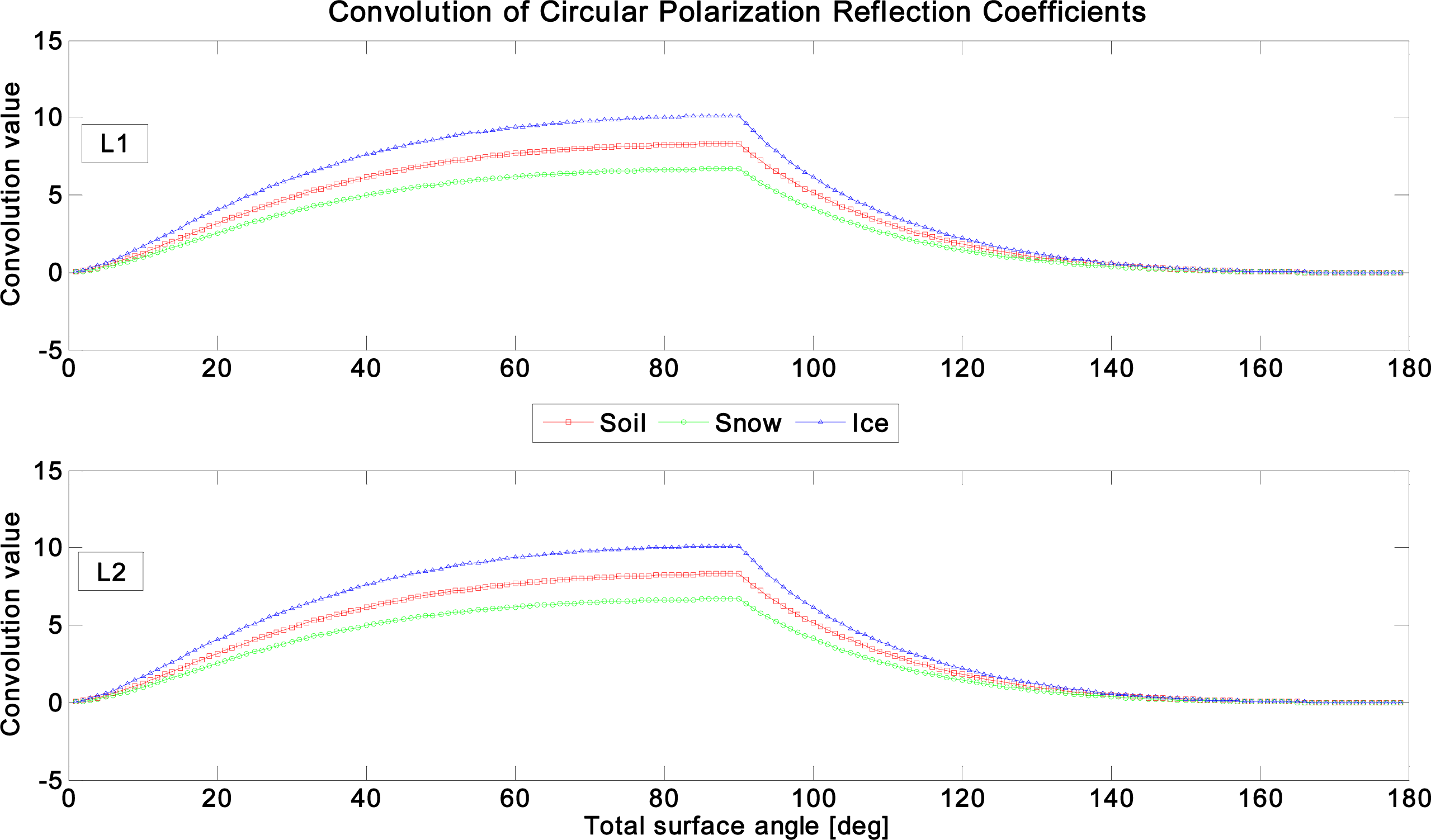 Remotesensing 05 04006f21 1024