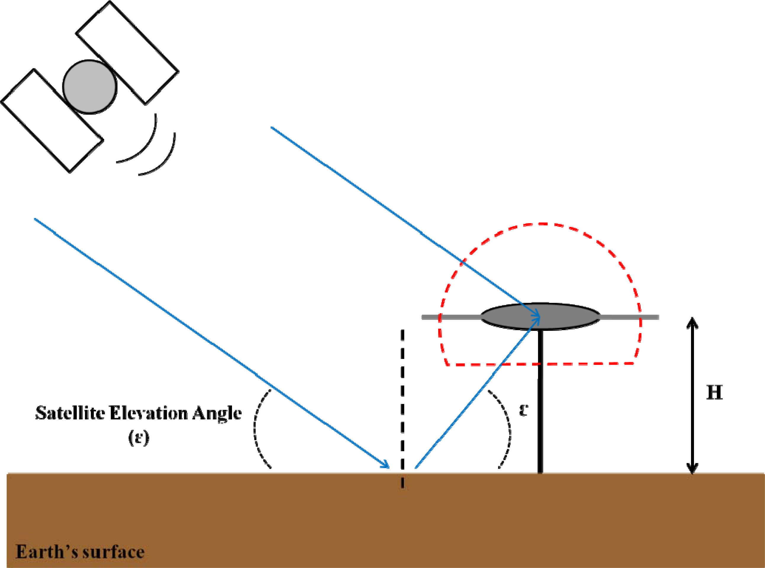 Remotesensing 05 04006f3 1024