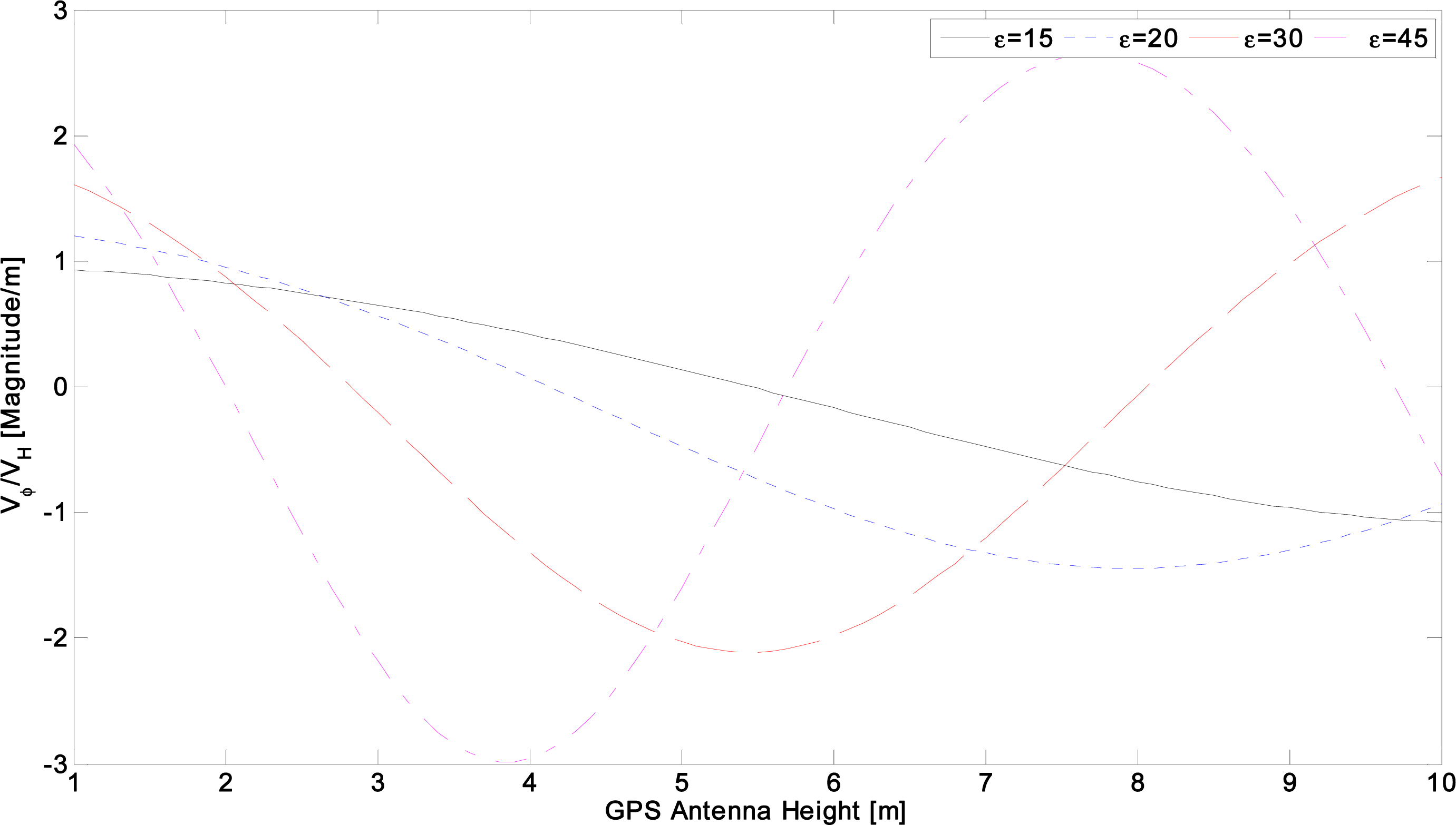Remotesensing 05 04006f5 1024